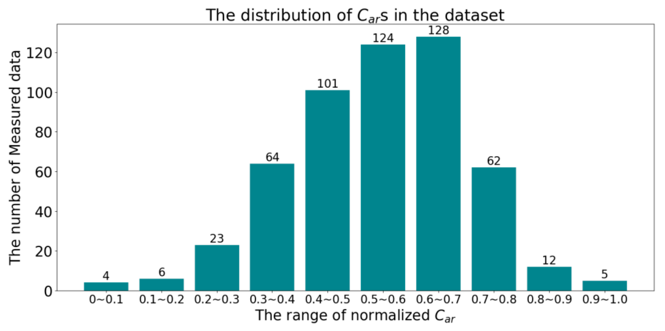 Sensors 24 04607 g003