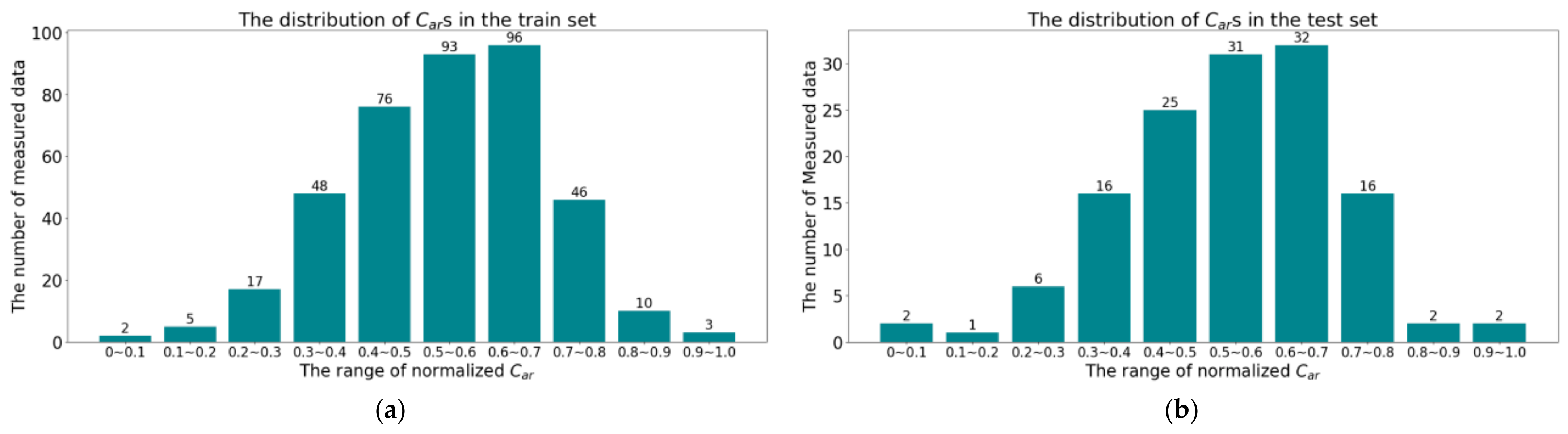 Sensors 24 04607 g004