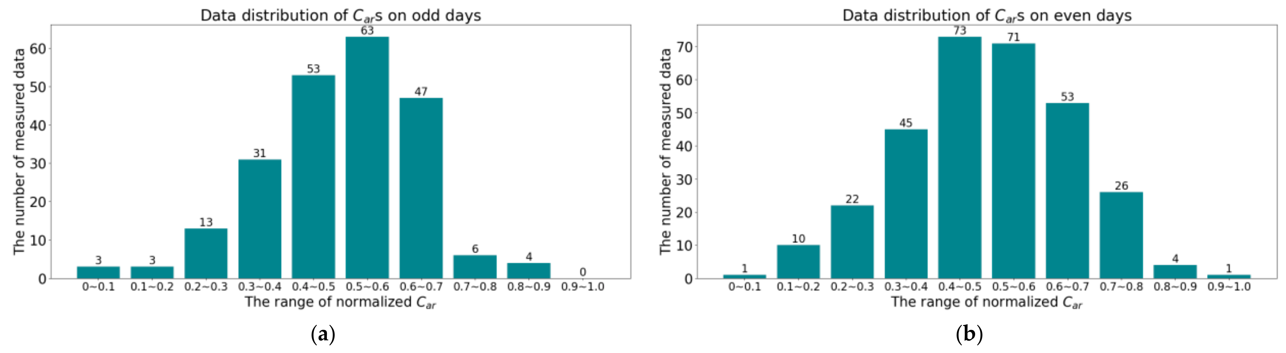 Sensors 24 04607 g006
