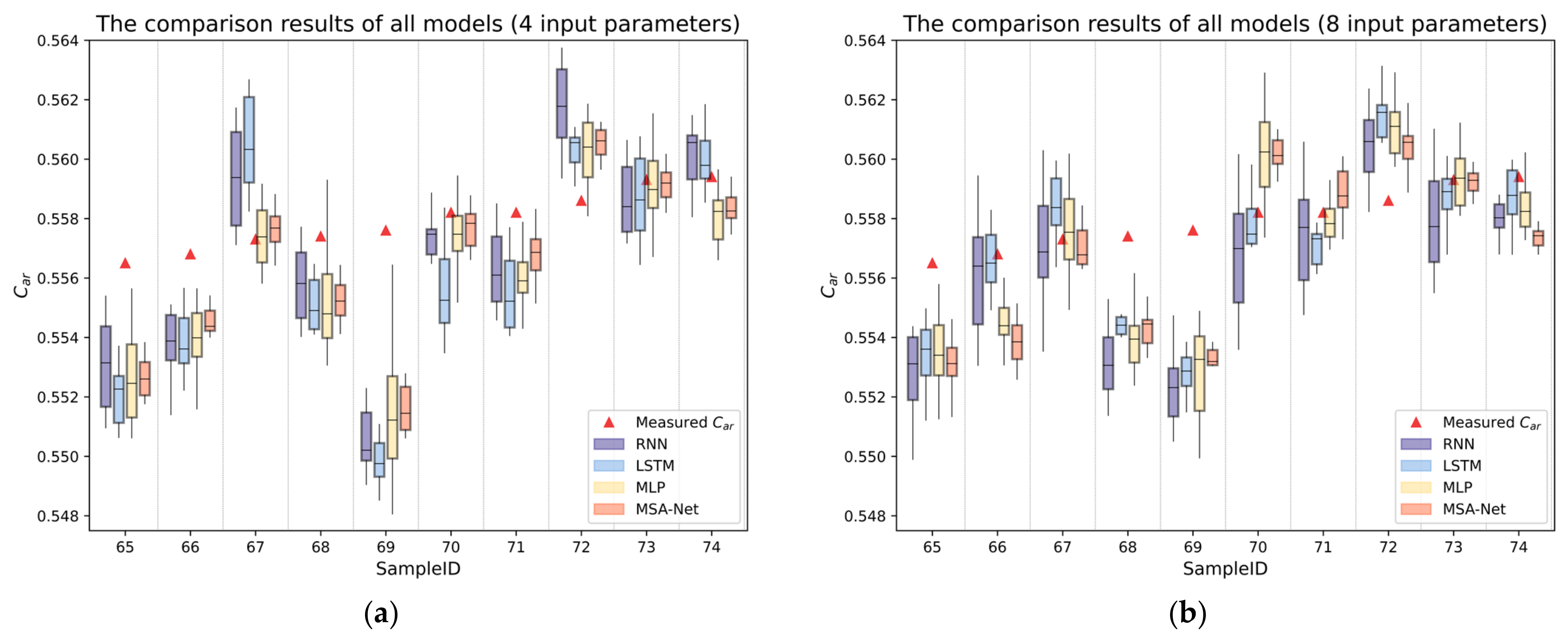 Sensors 24 04607 g007