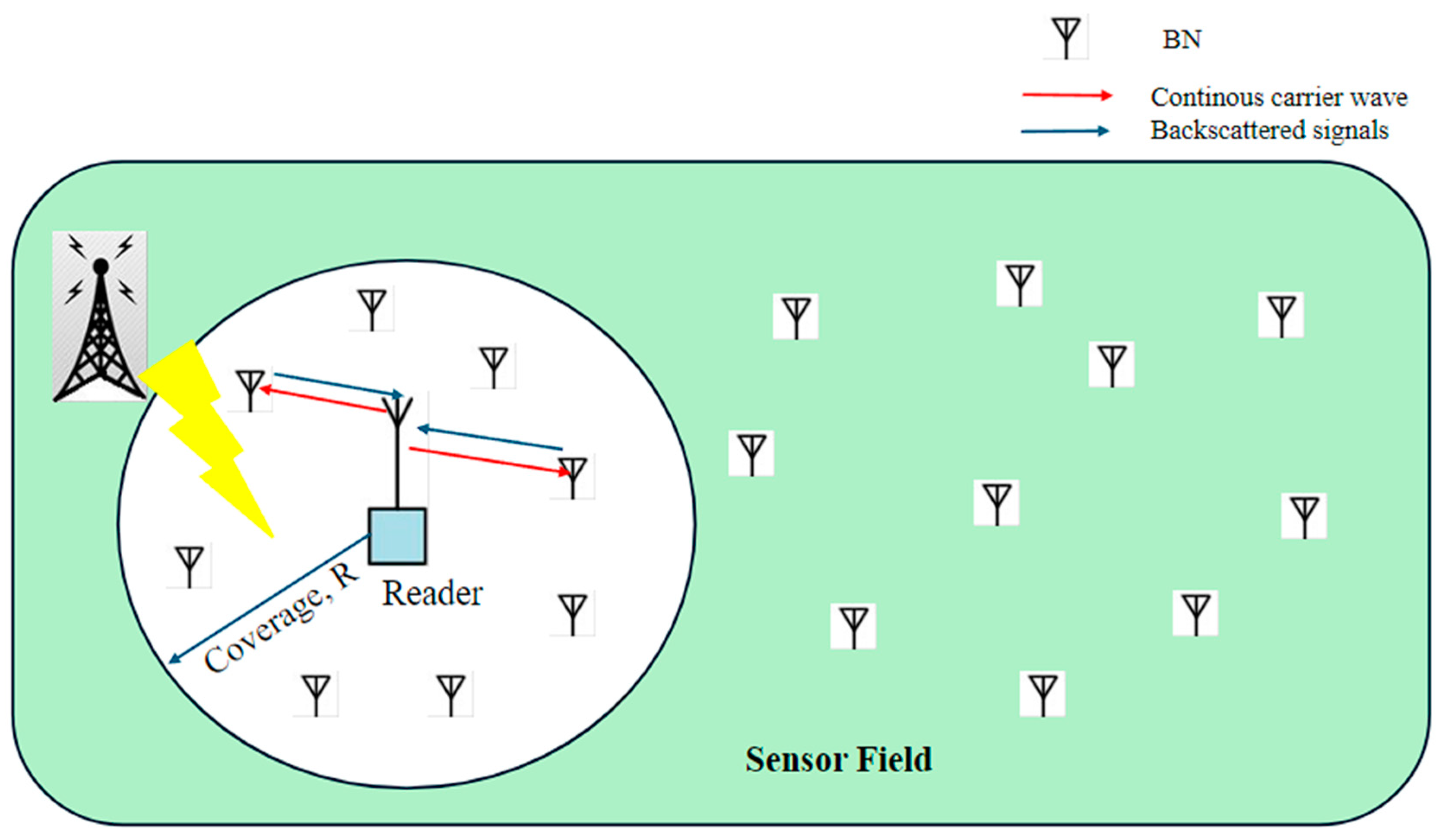 Sensors 24 04609 g004