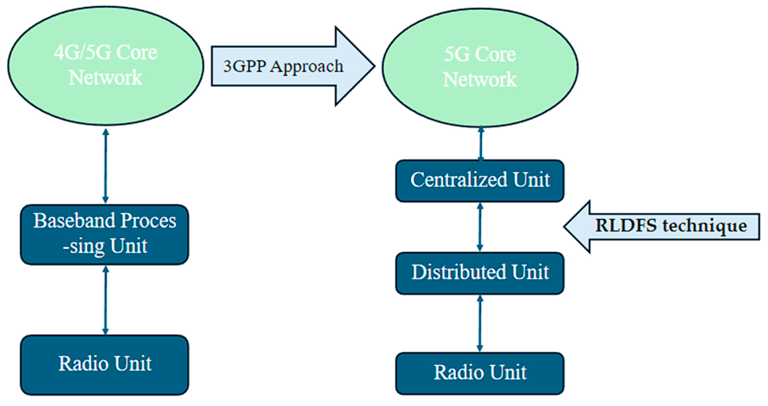 Sensors 24 04609 g005