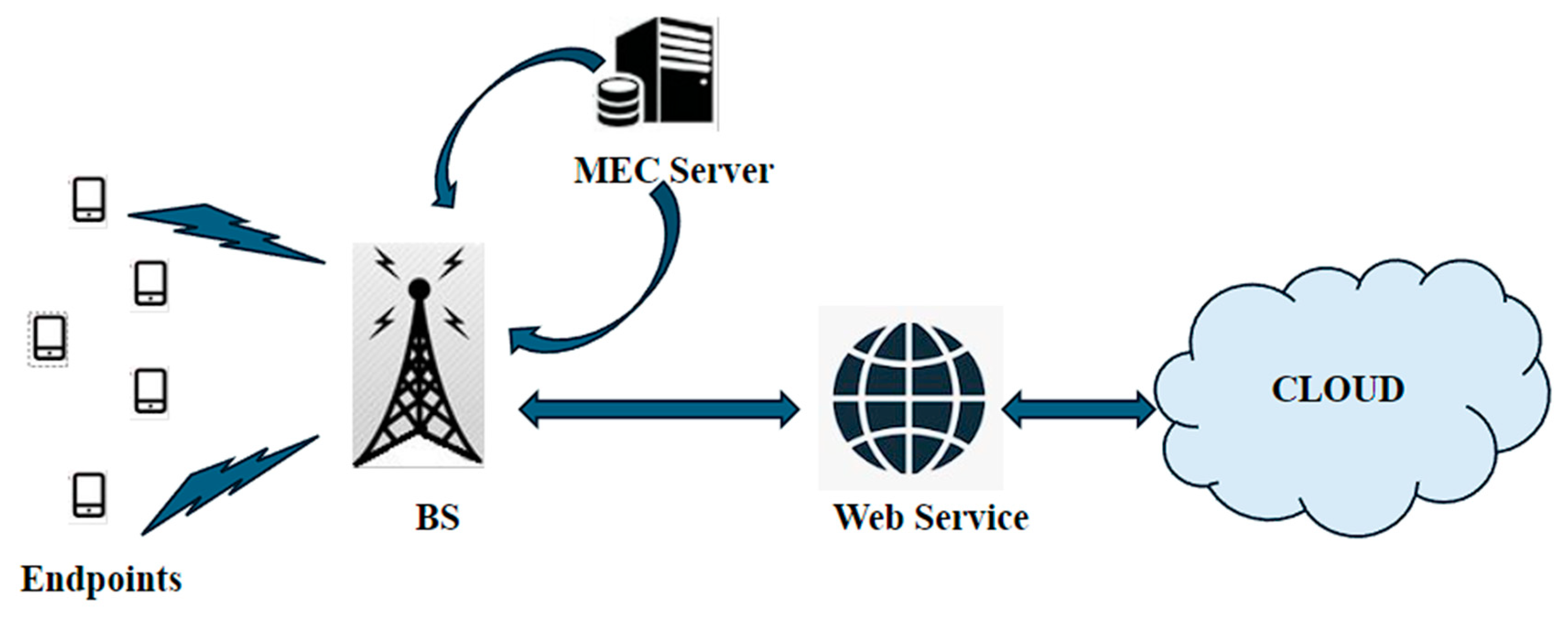 Sensors 24 04609 g010