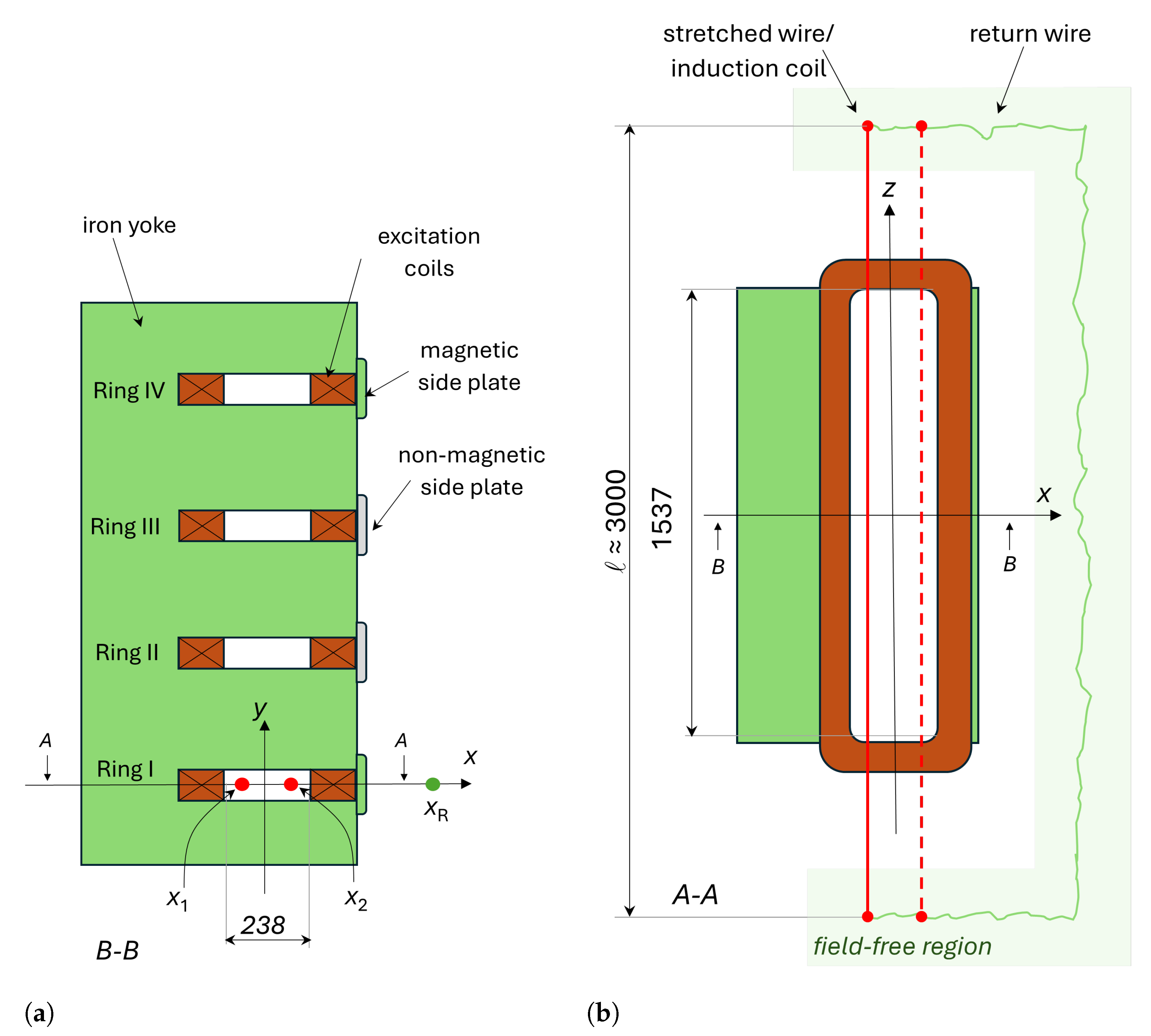 Sensors 24 04610 g003