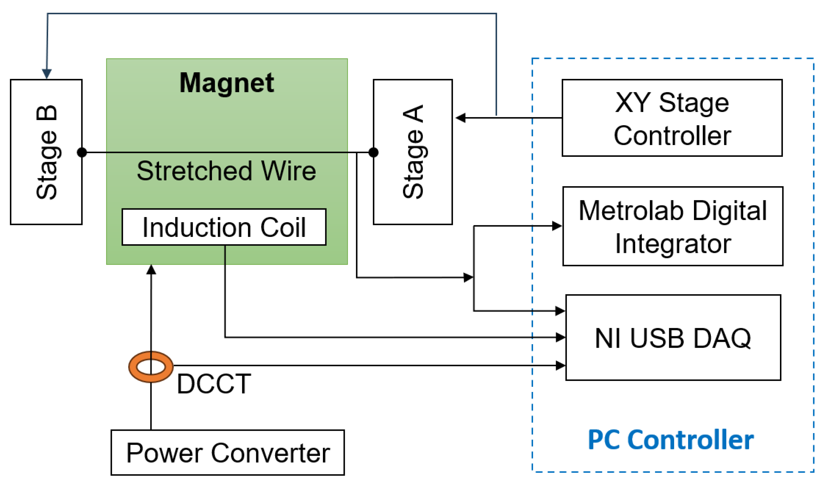 Sensors 24 04610 g007