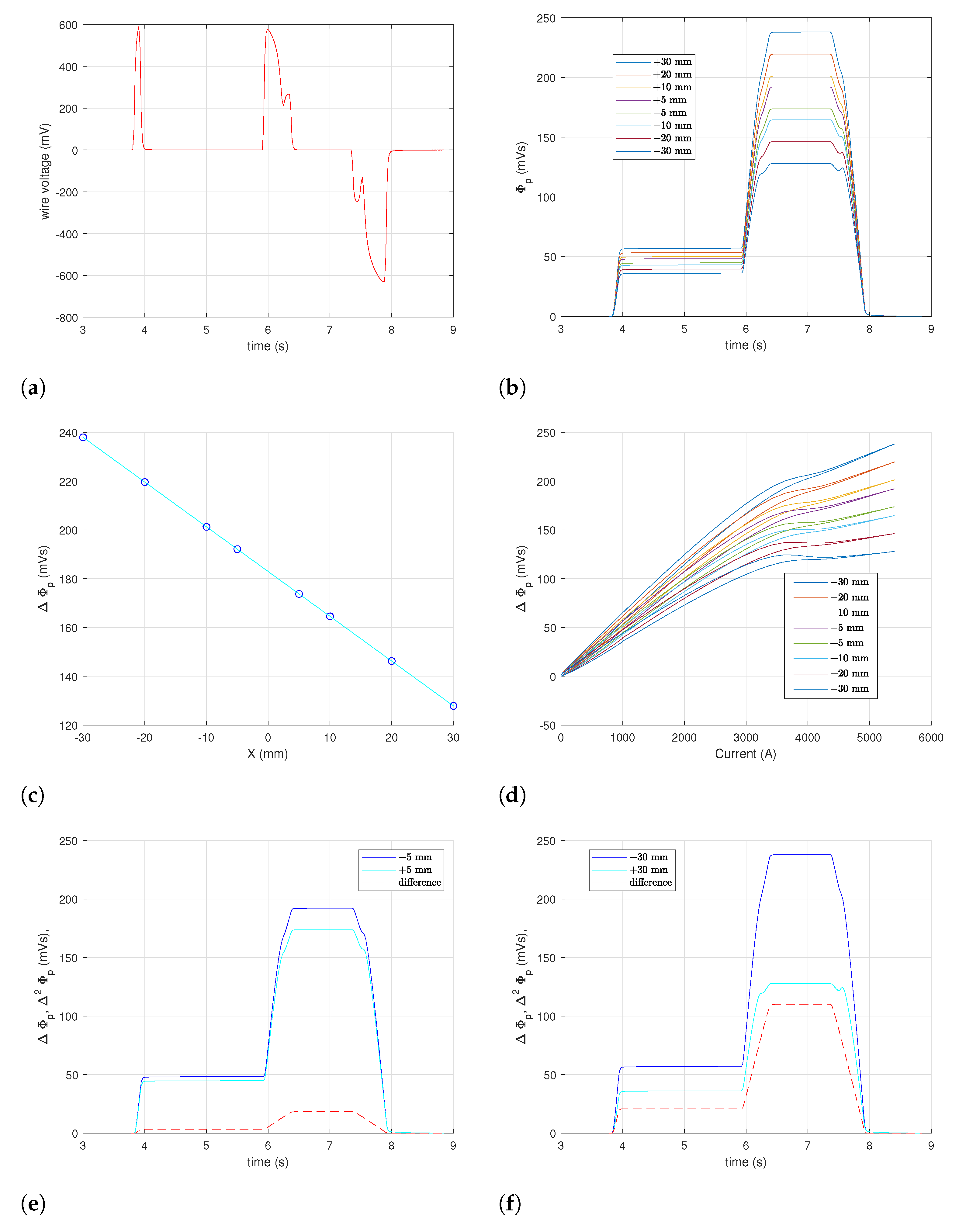 Sensors 24 04610 g010