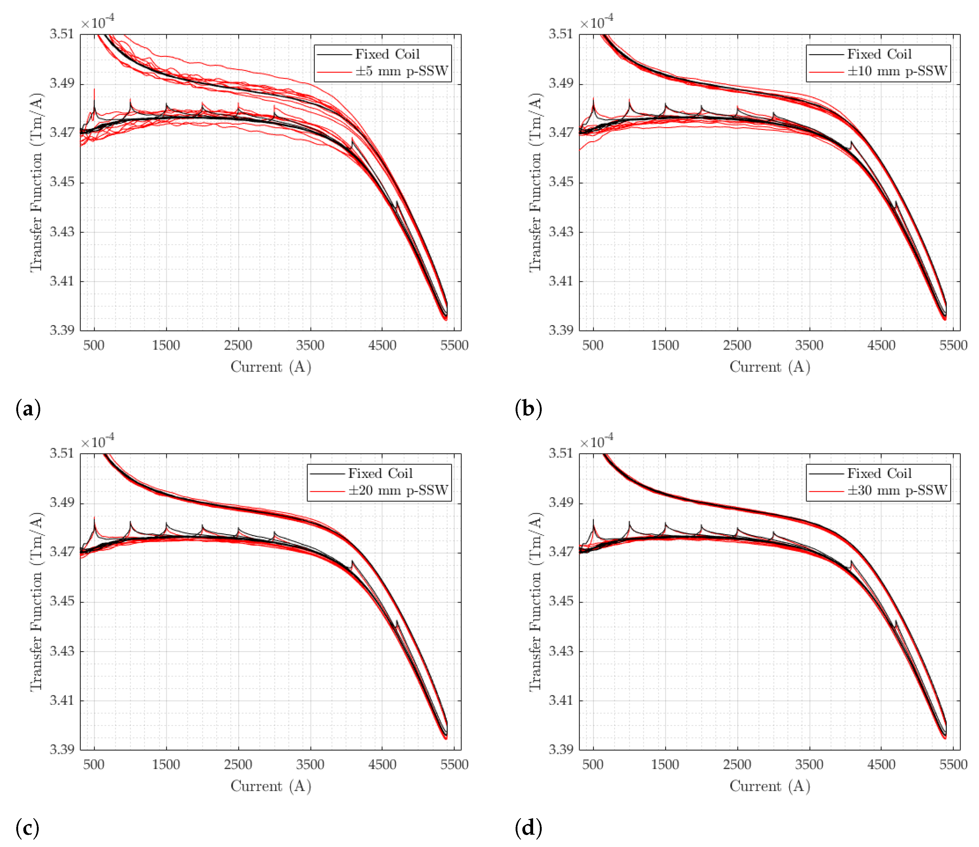 Sensors 24 04610 g016