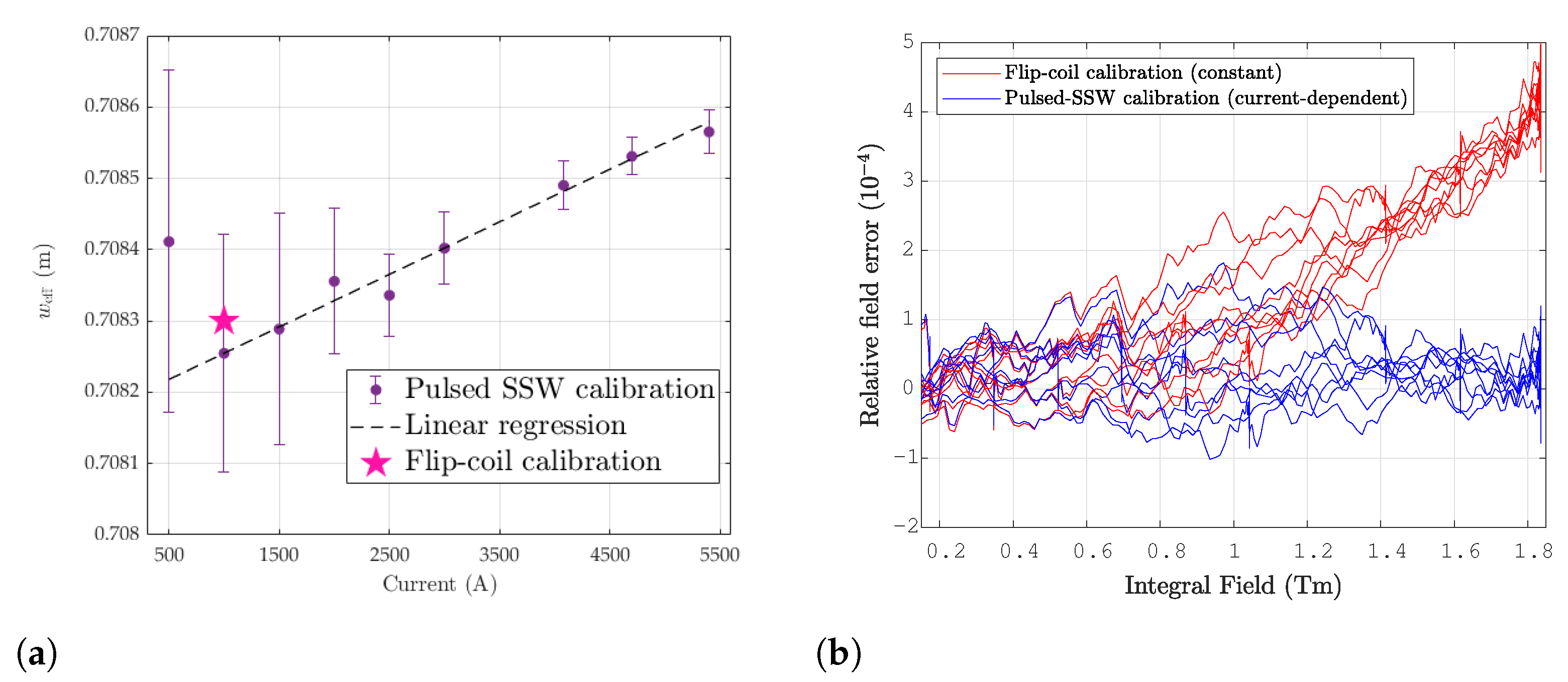 Sensors 24 04610 g018