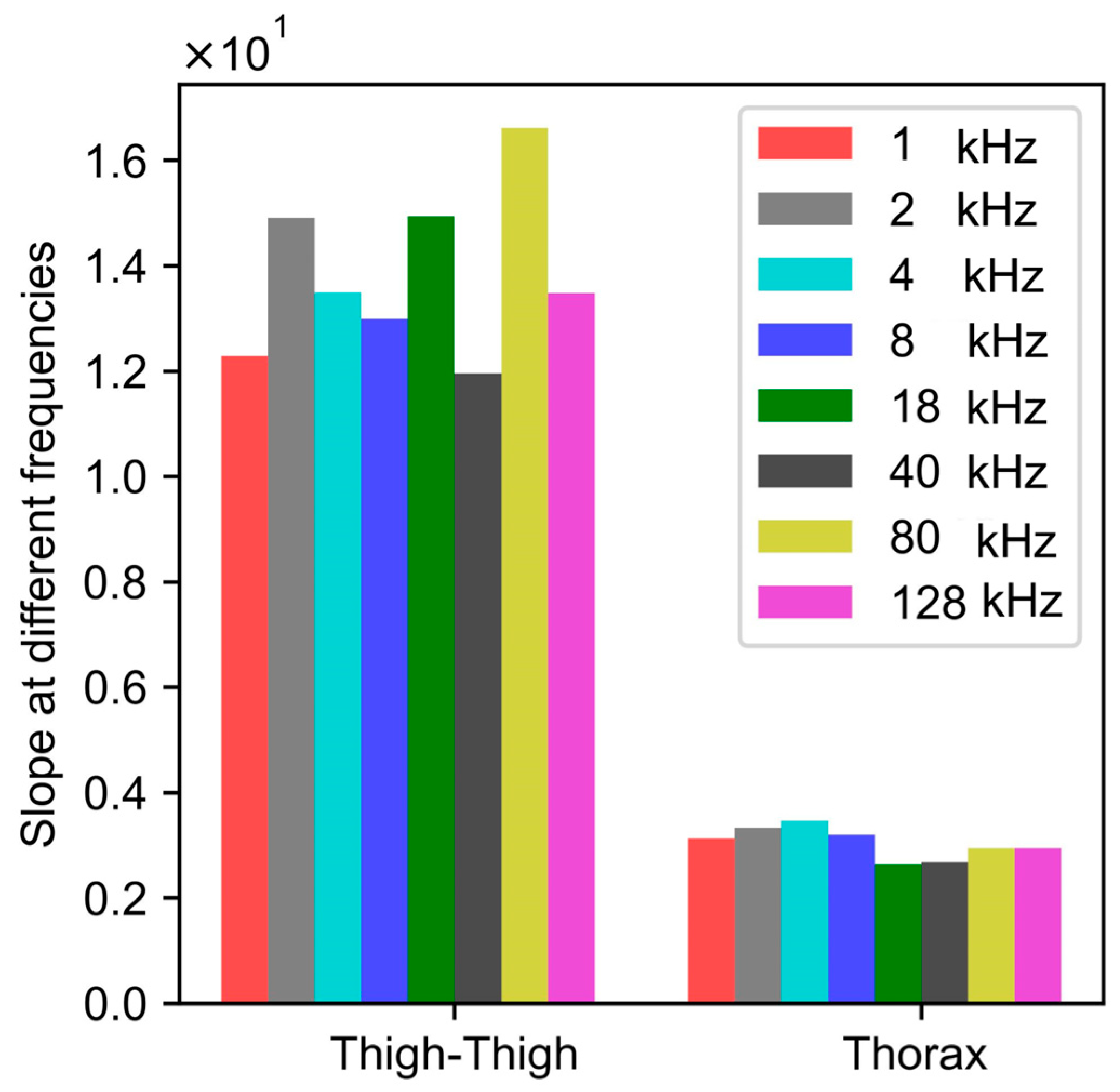 Sensors 24 04612 g009