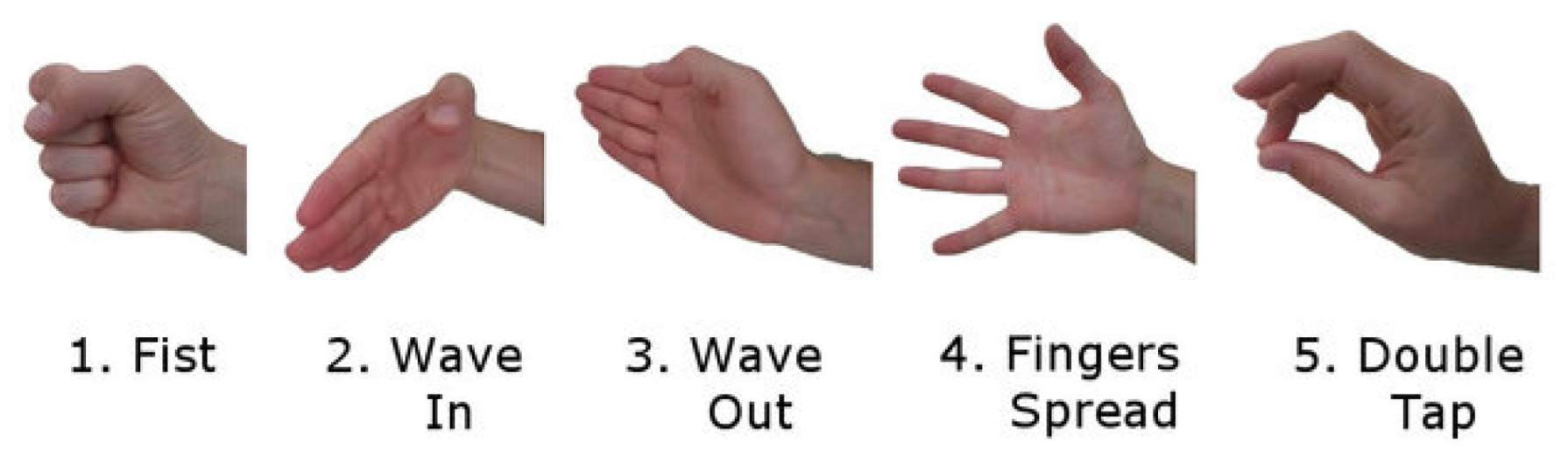 Sensors 24 04613 g004