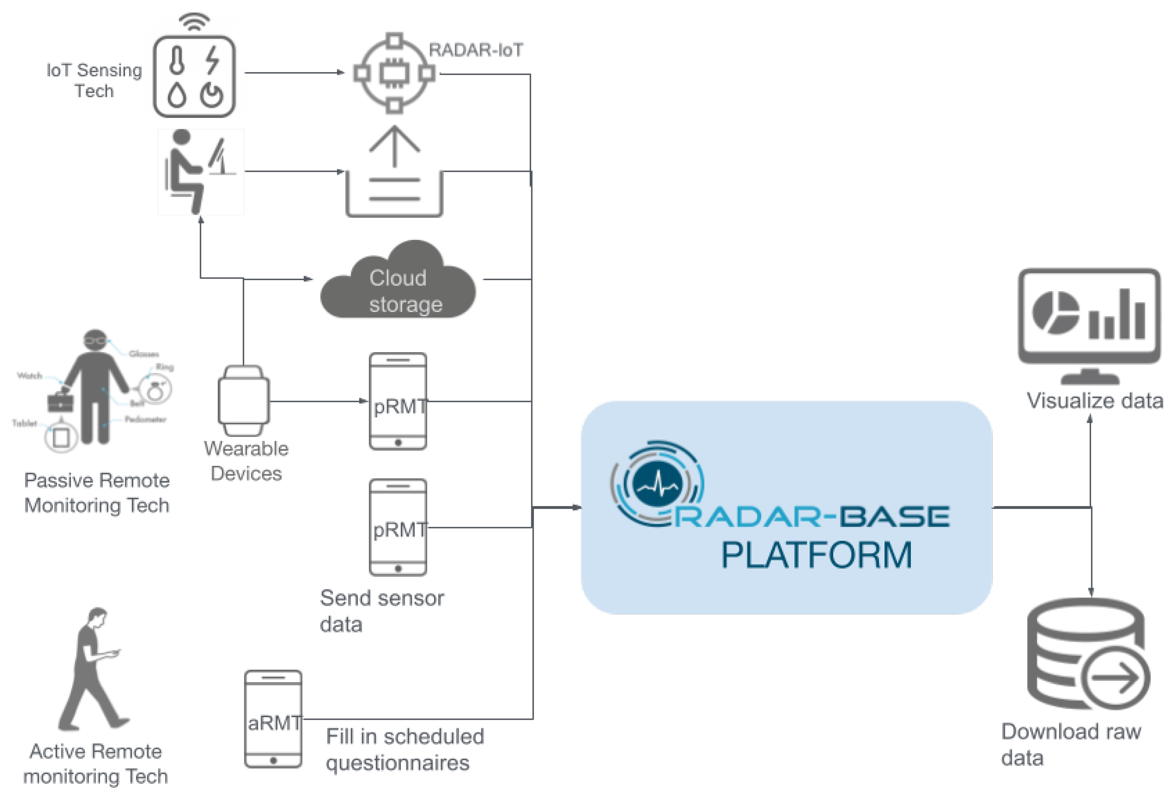 Sensors 24 04614 g002