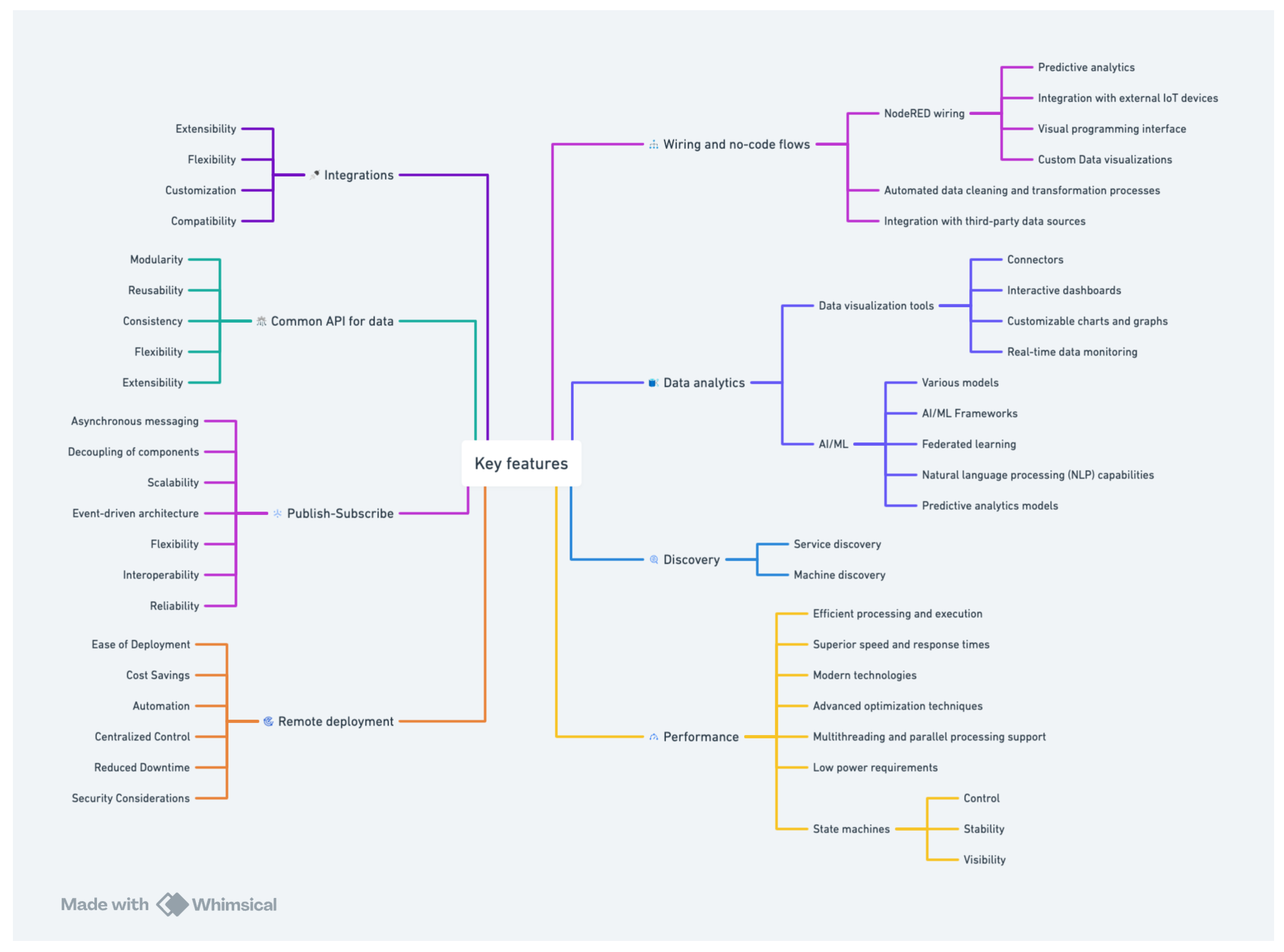Sensors 24 04614 g003