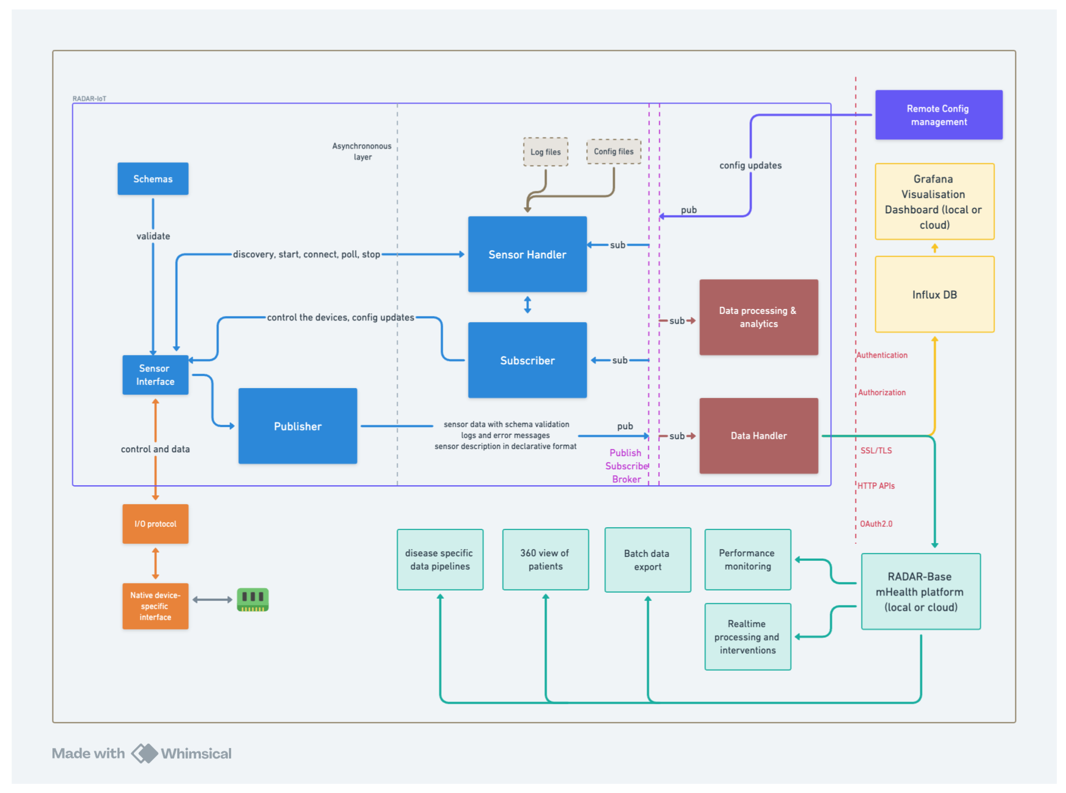 Sensors 24 04614 g004