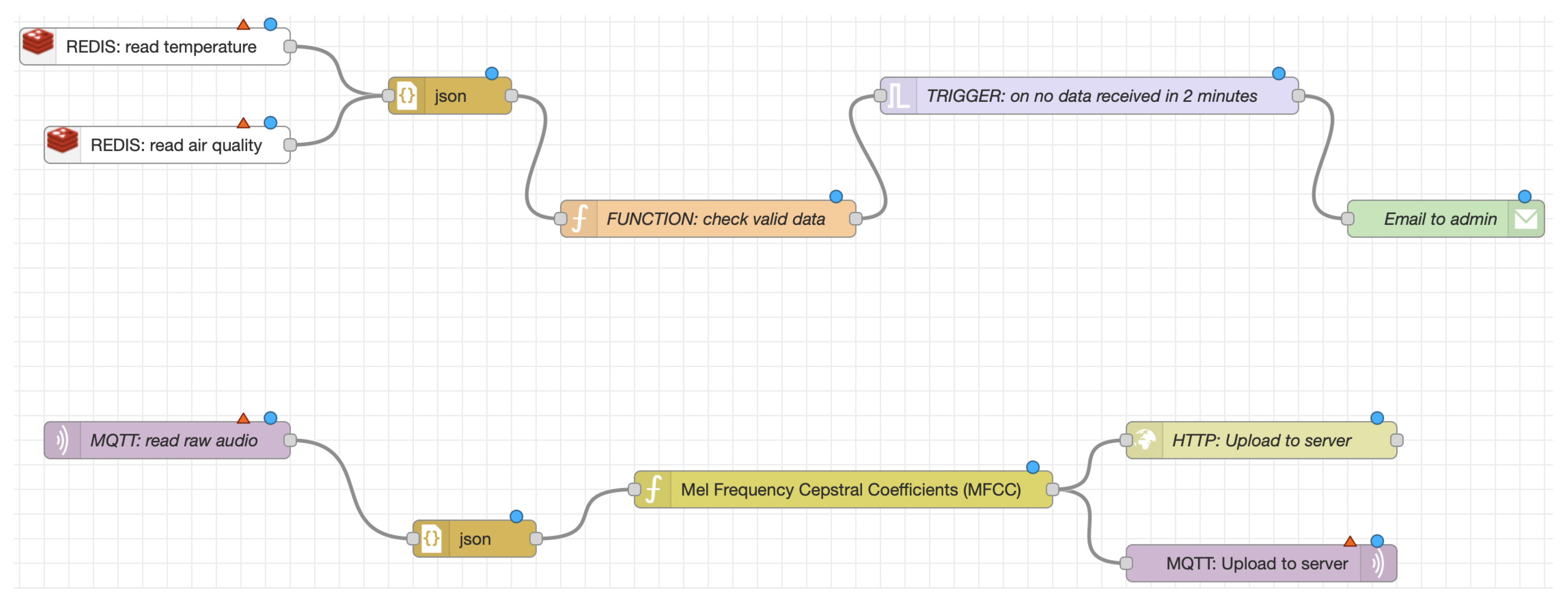 Sensors 24 04614 g005