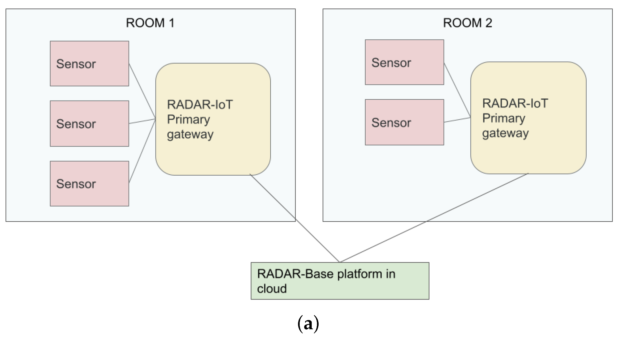 Sensors 24 04614 g006a