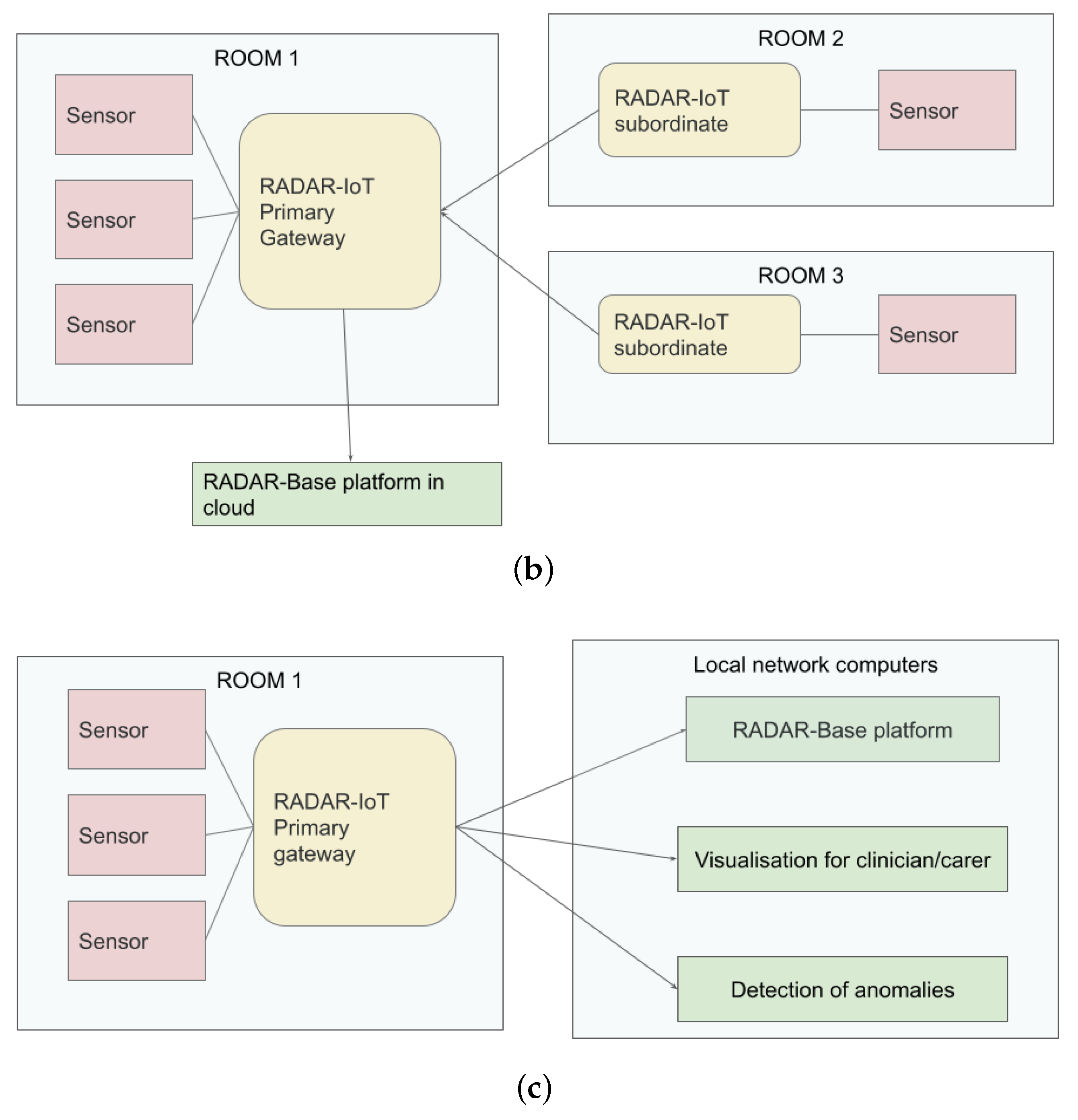 Sensors 24 04614 g006b