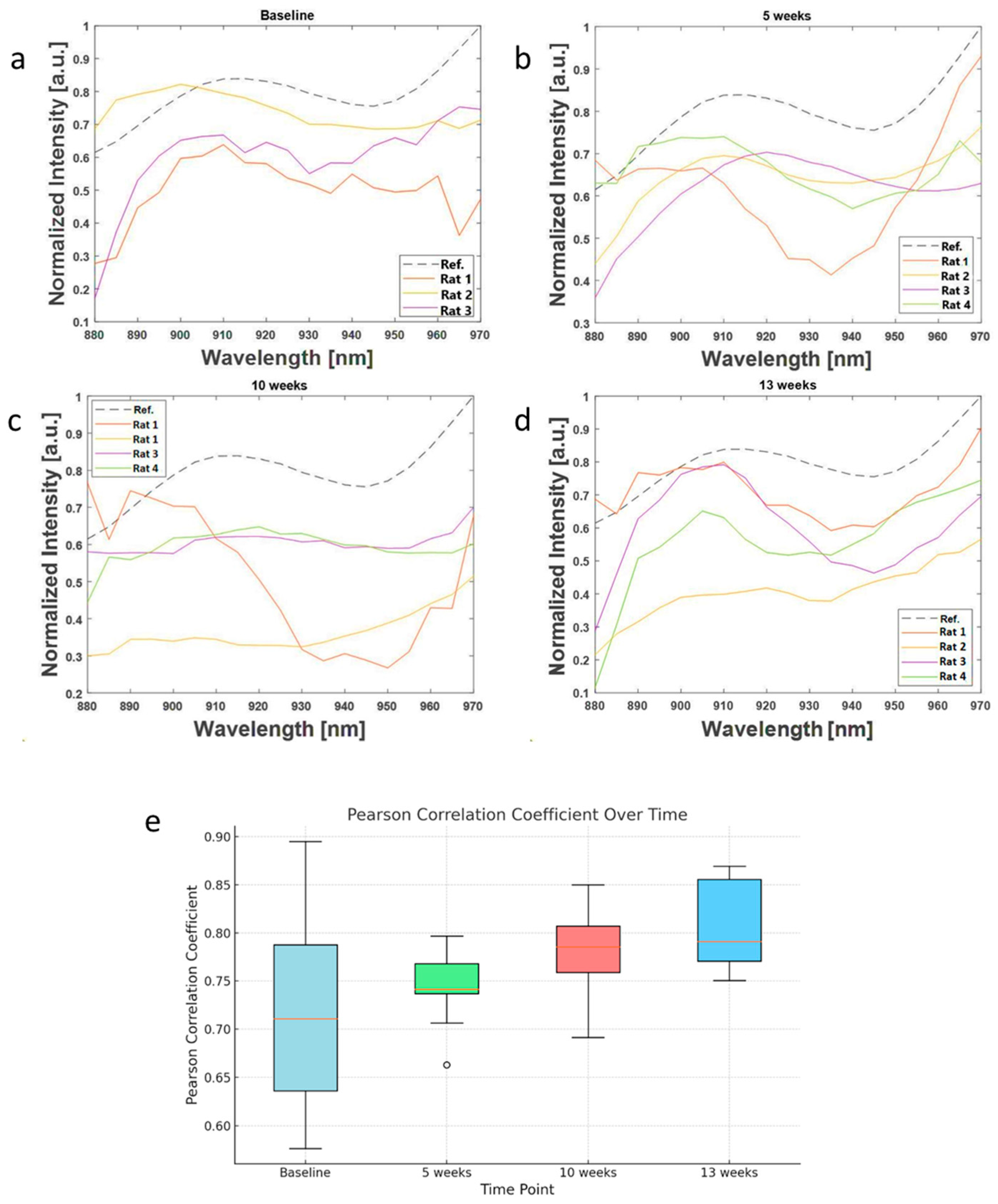 Sensors 24 04617 g002
