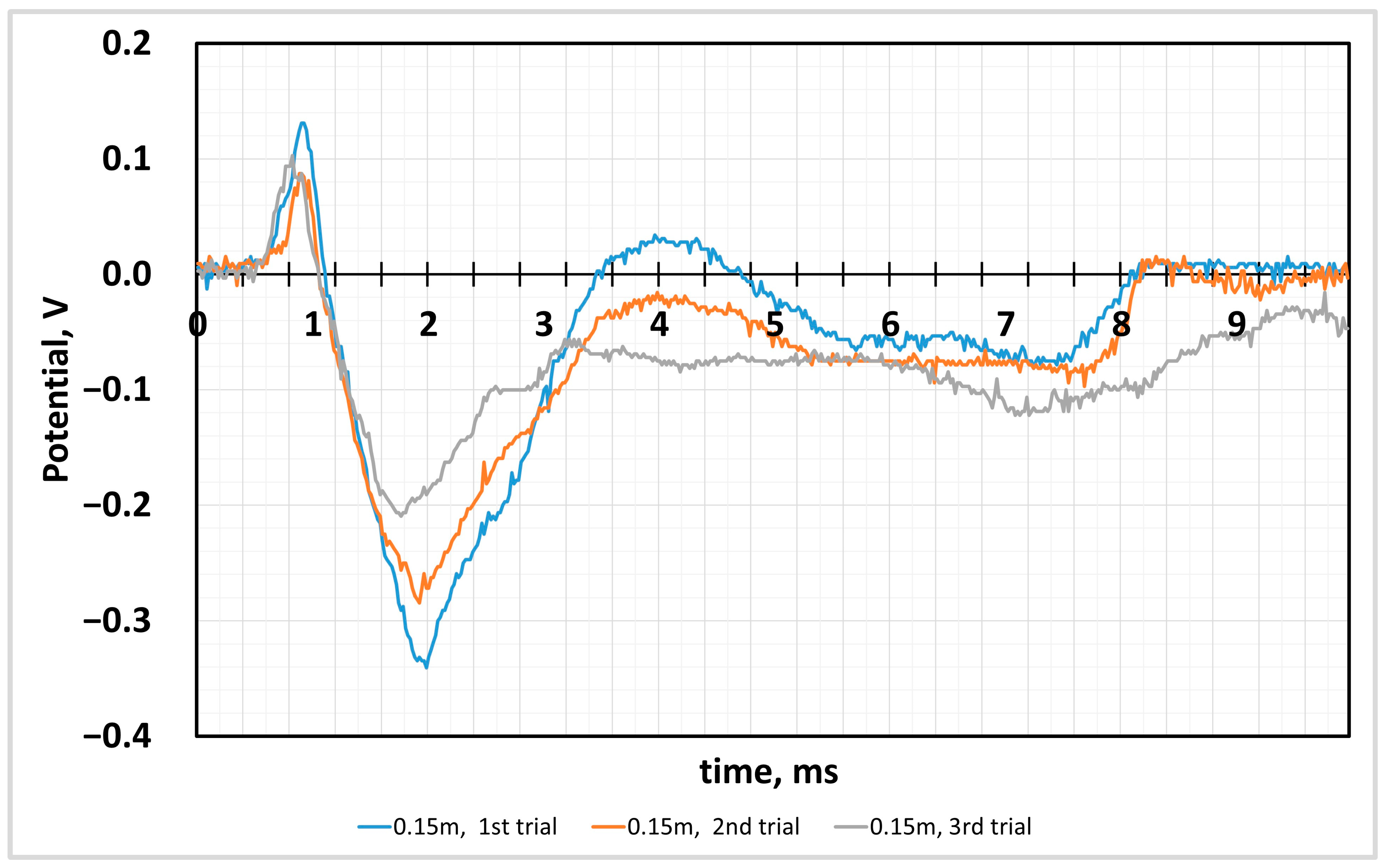 Sensors 24 04622 g003