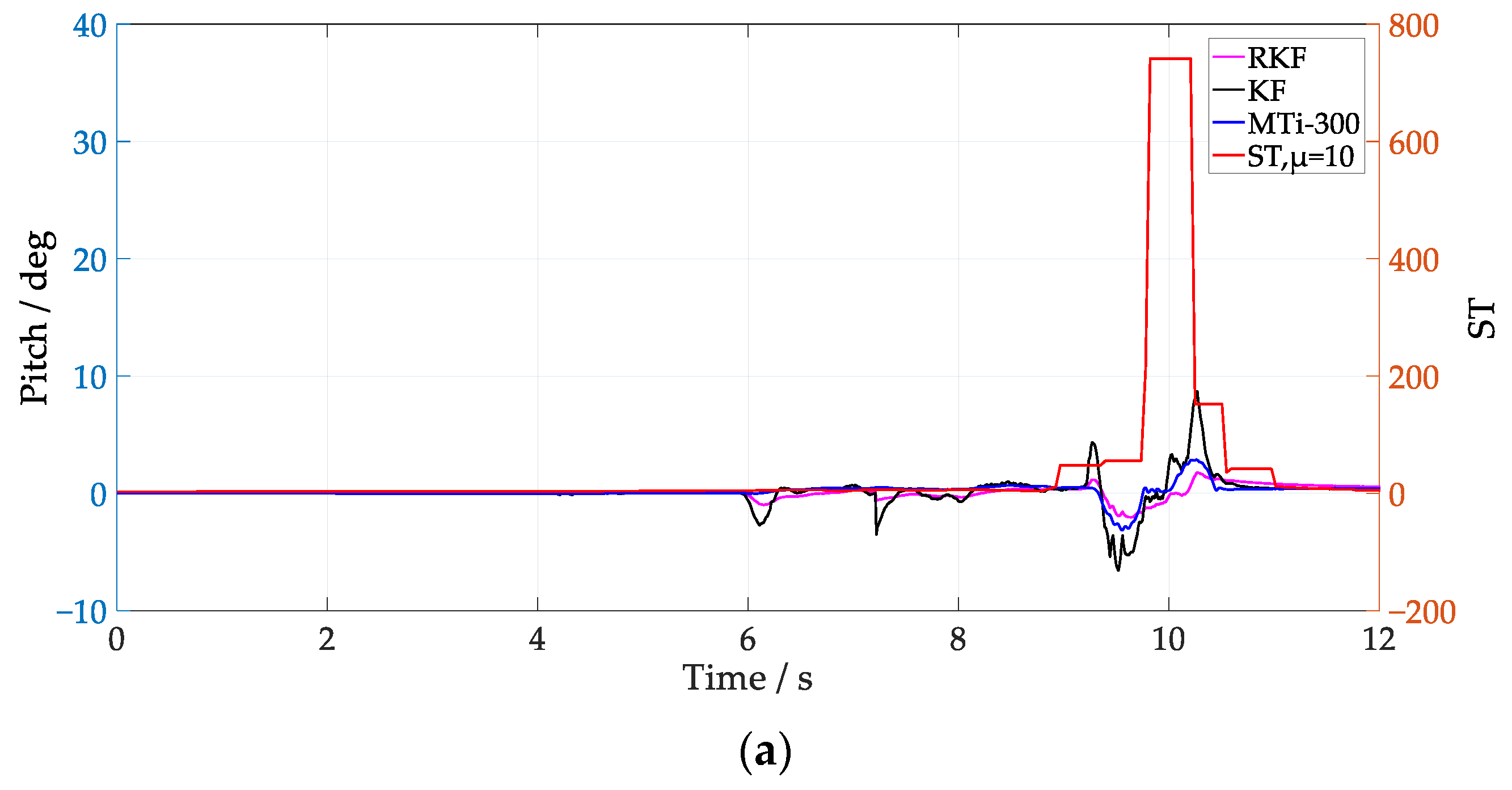 Sensors 24 04623 g009a