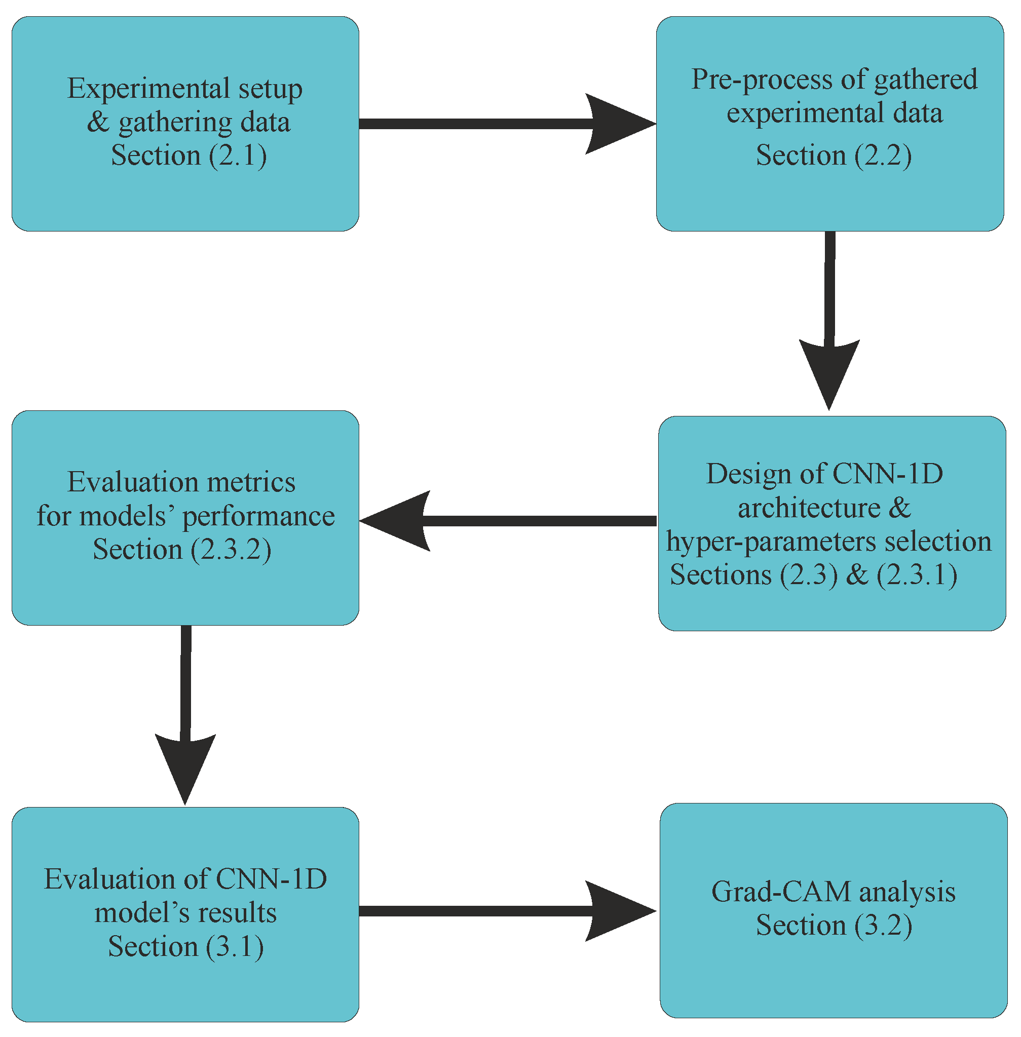 Sensors 24 04627 g001