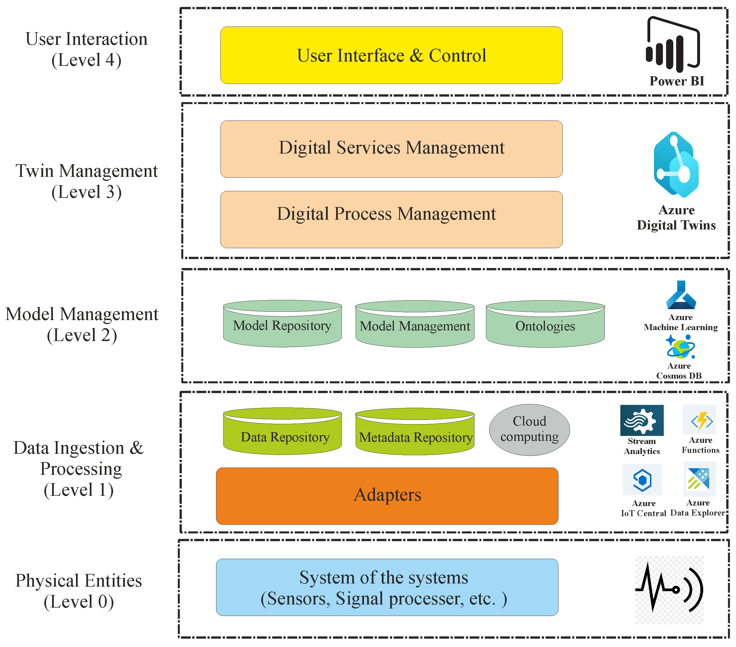 Sensors 24 04627 g005