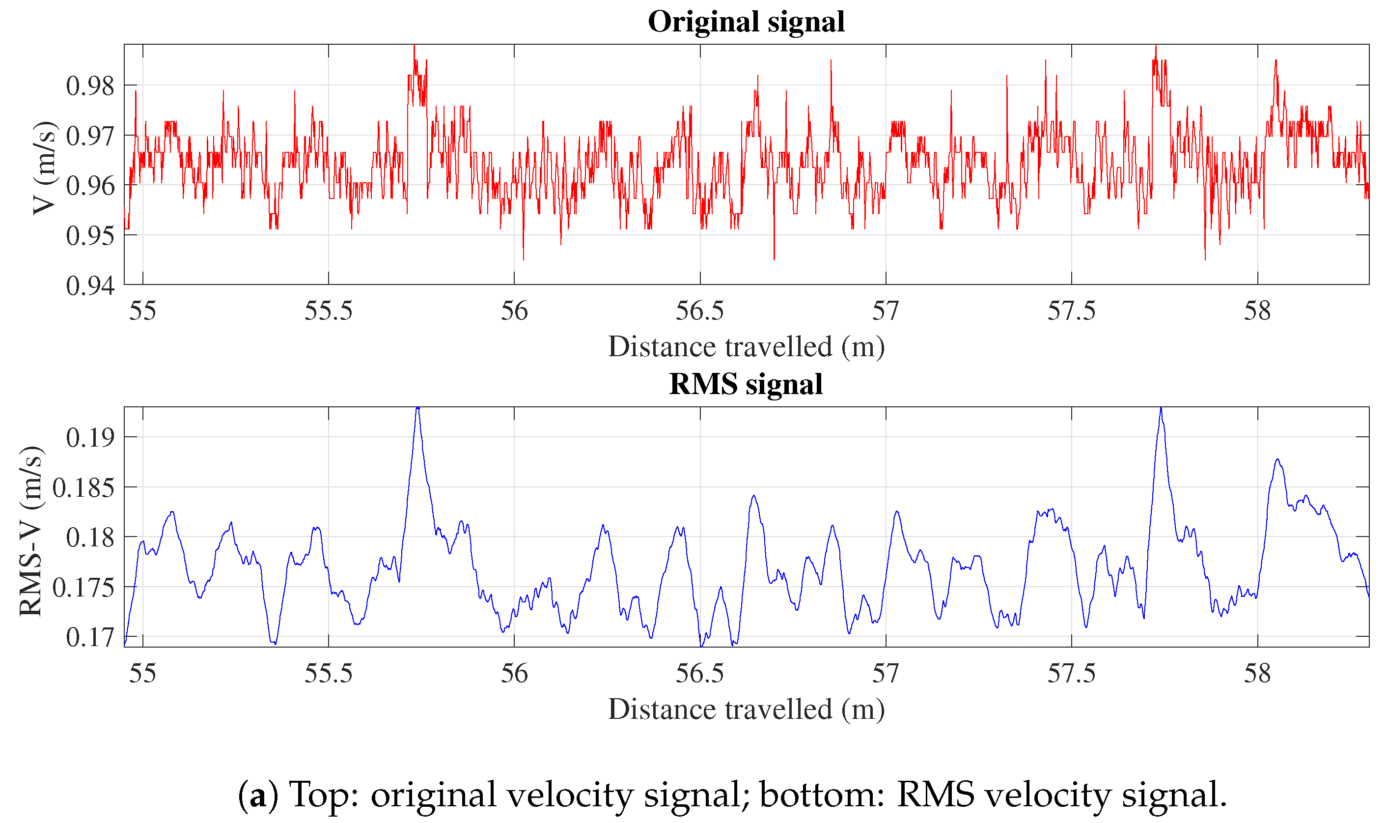 Sensors 24 04627 g006a