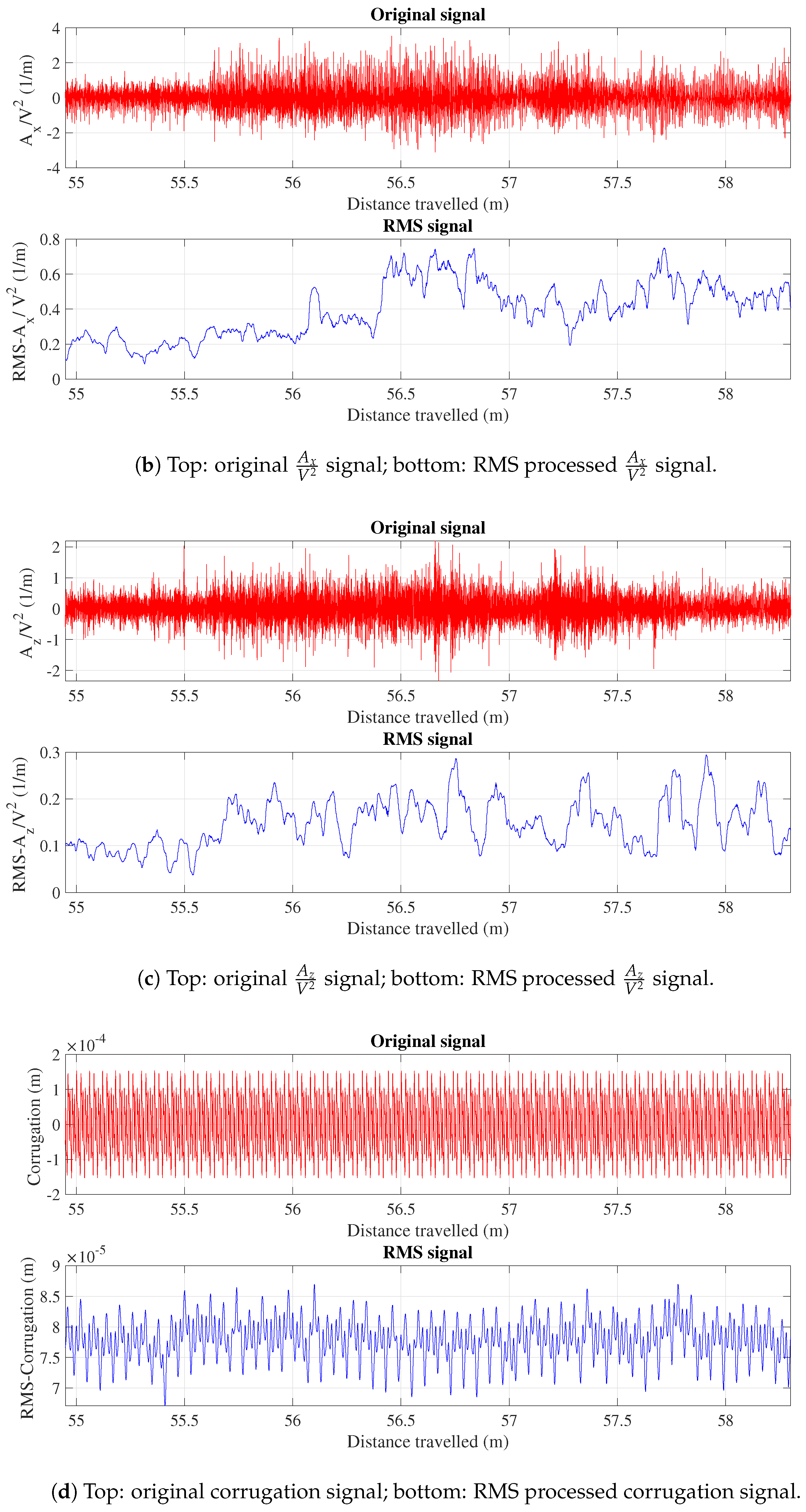 Sensors 24 04627 g006b