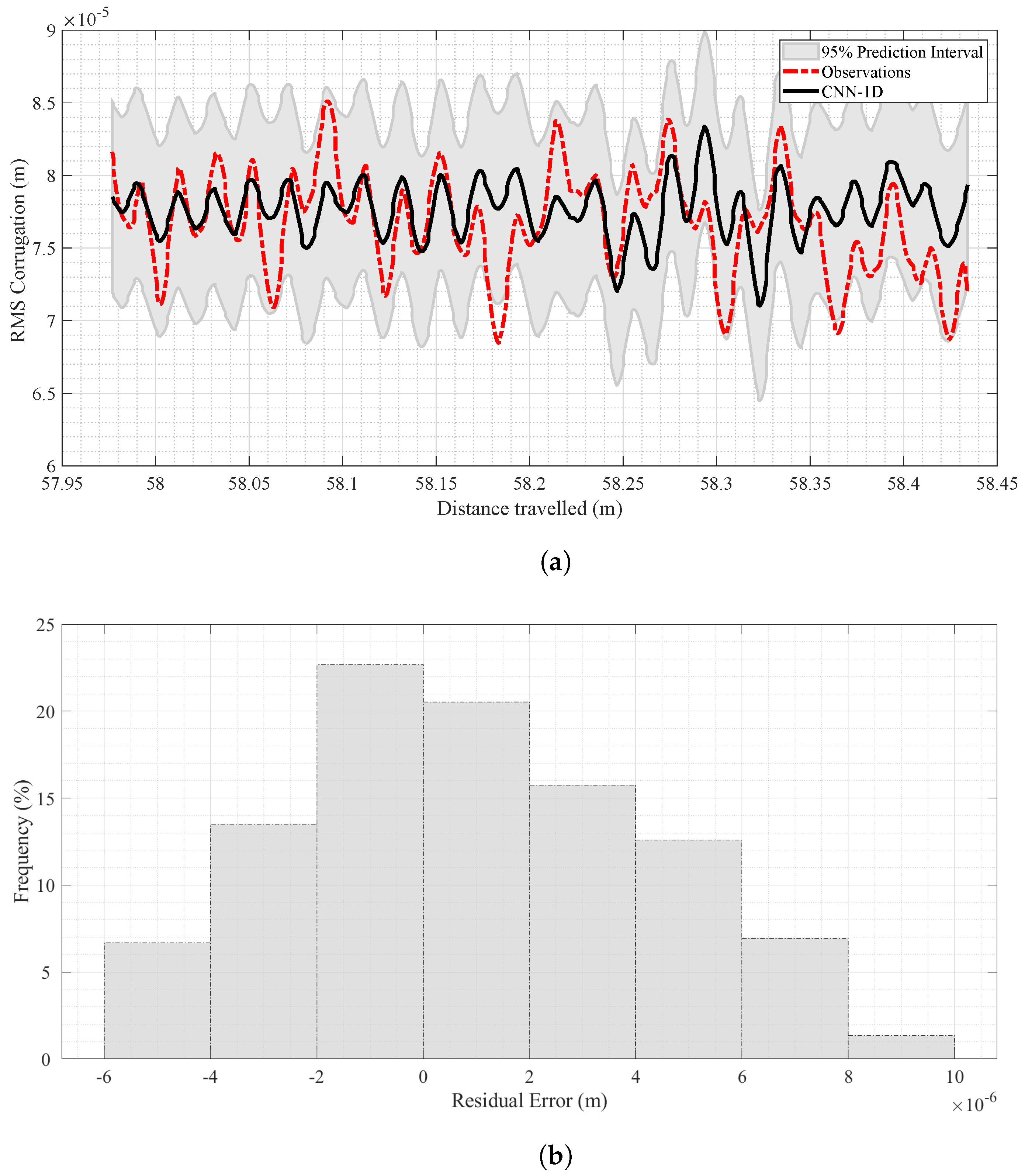 Sensors 24 04627 g008