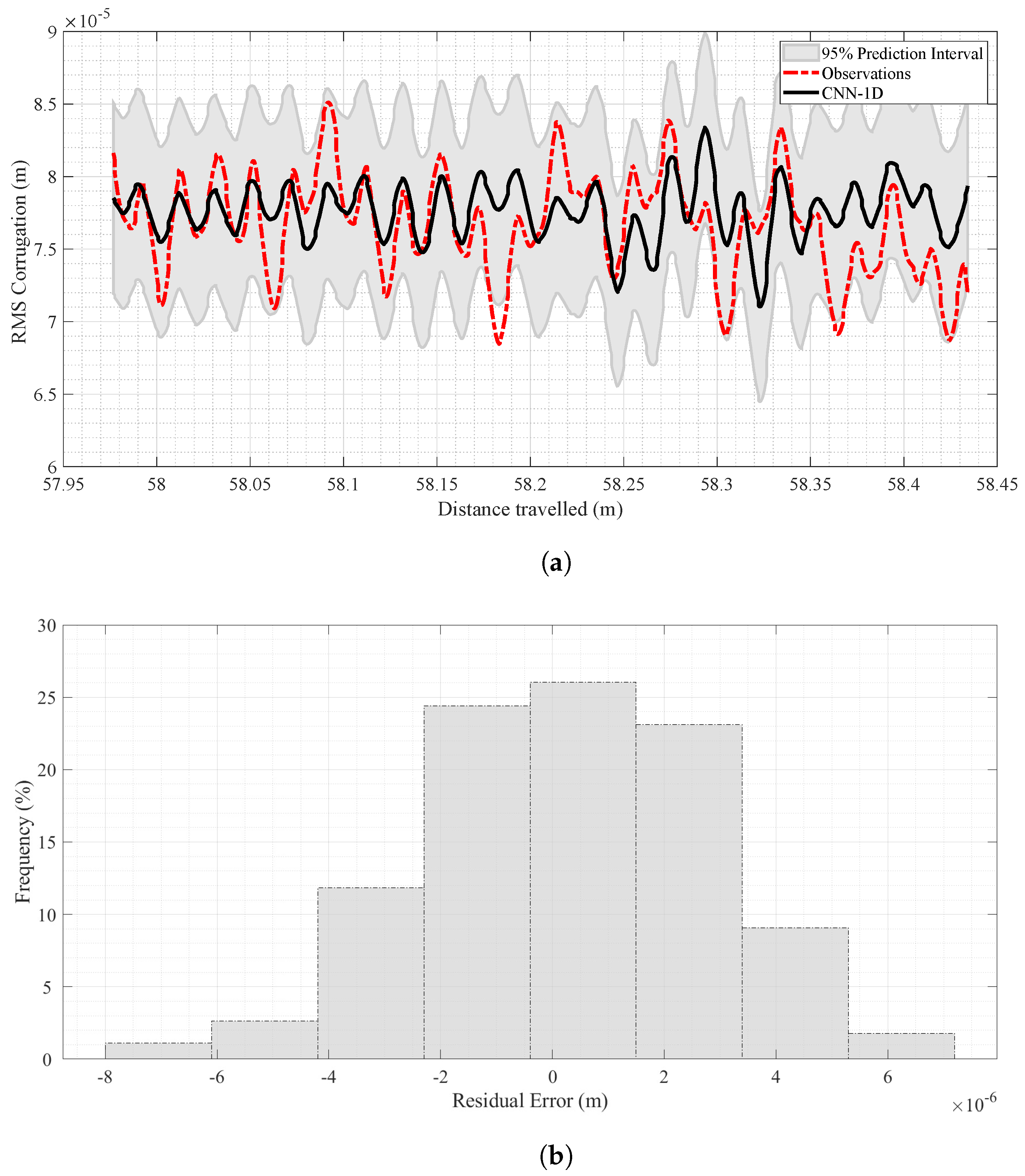 Sensors 24 04627 g009