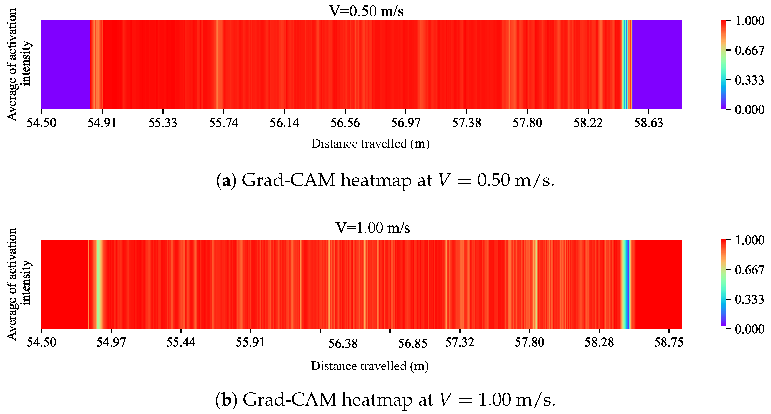 Sensors 24 04627 g010