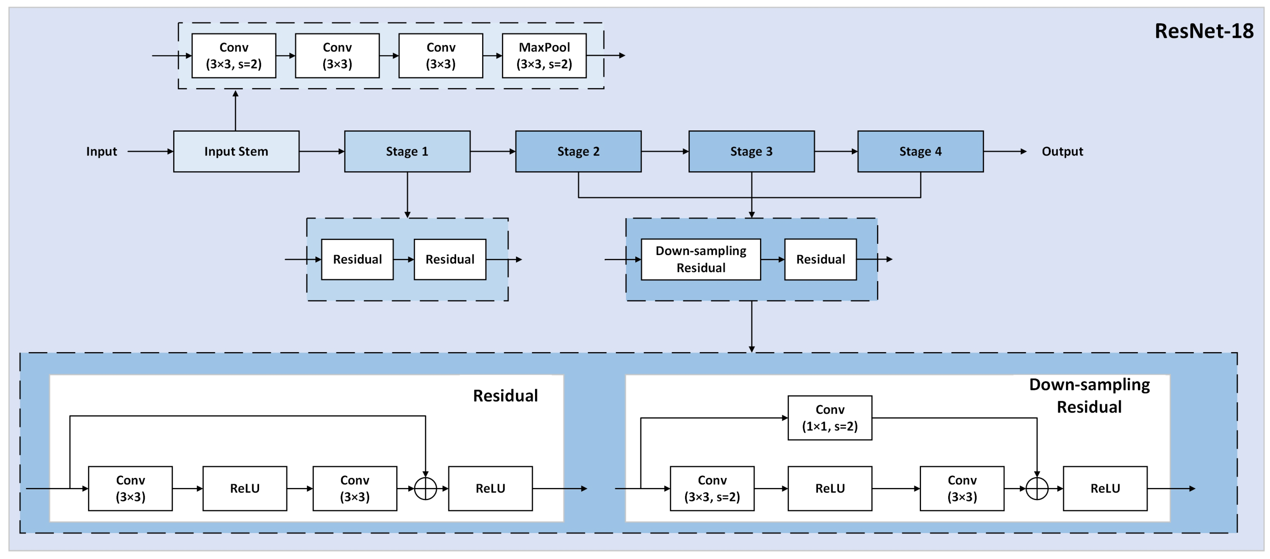 Sensors 24 04628 g006