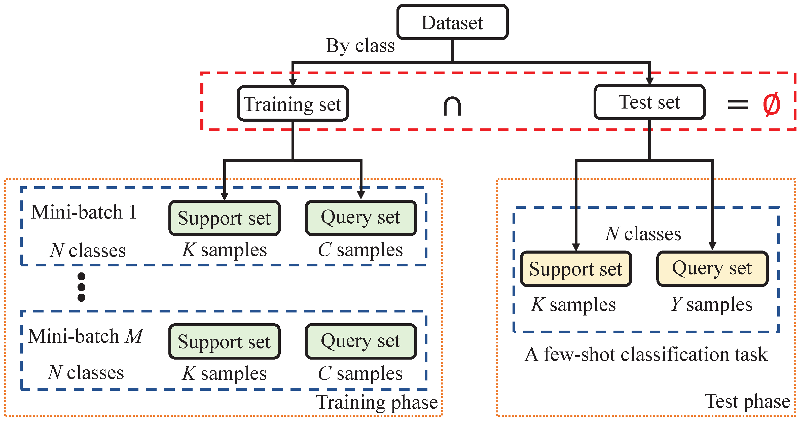 Sensors 24 04630 g001