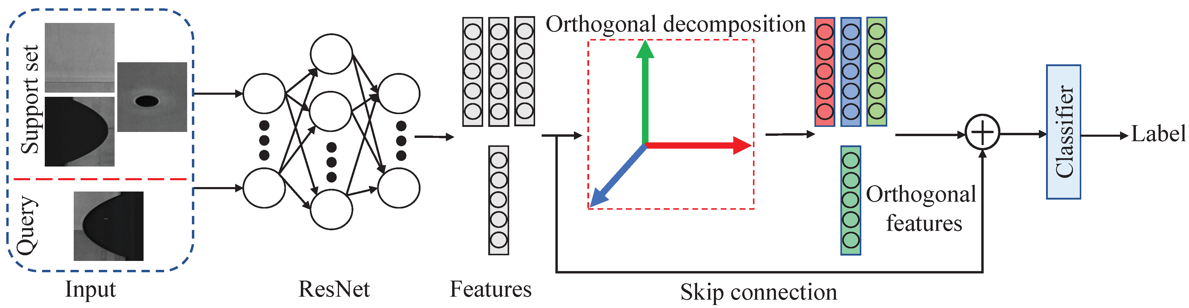 Sensors 24 04630 g002