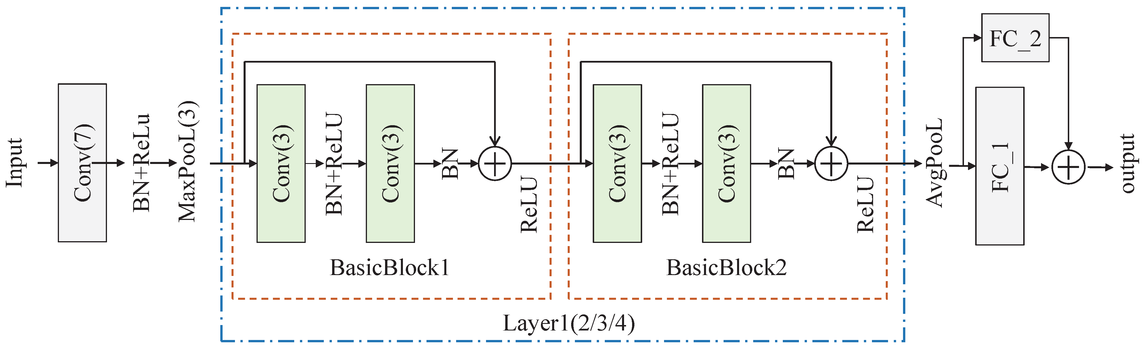 Sensors 24 04630 g003