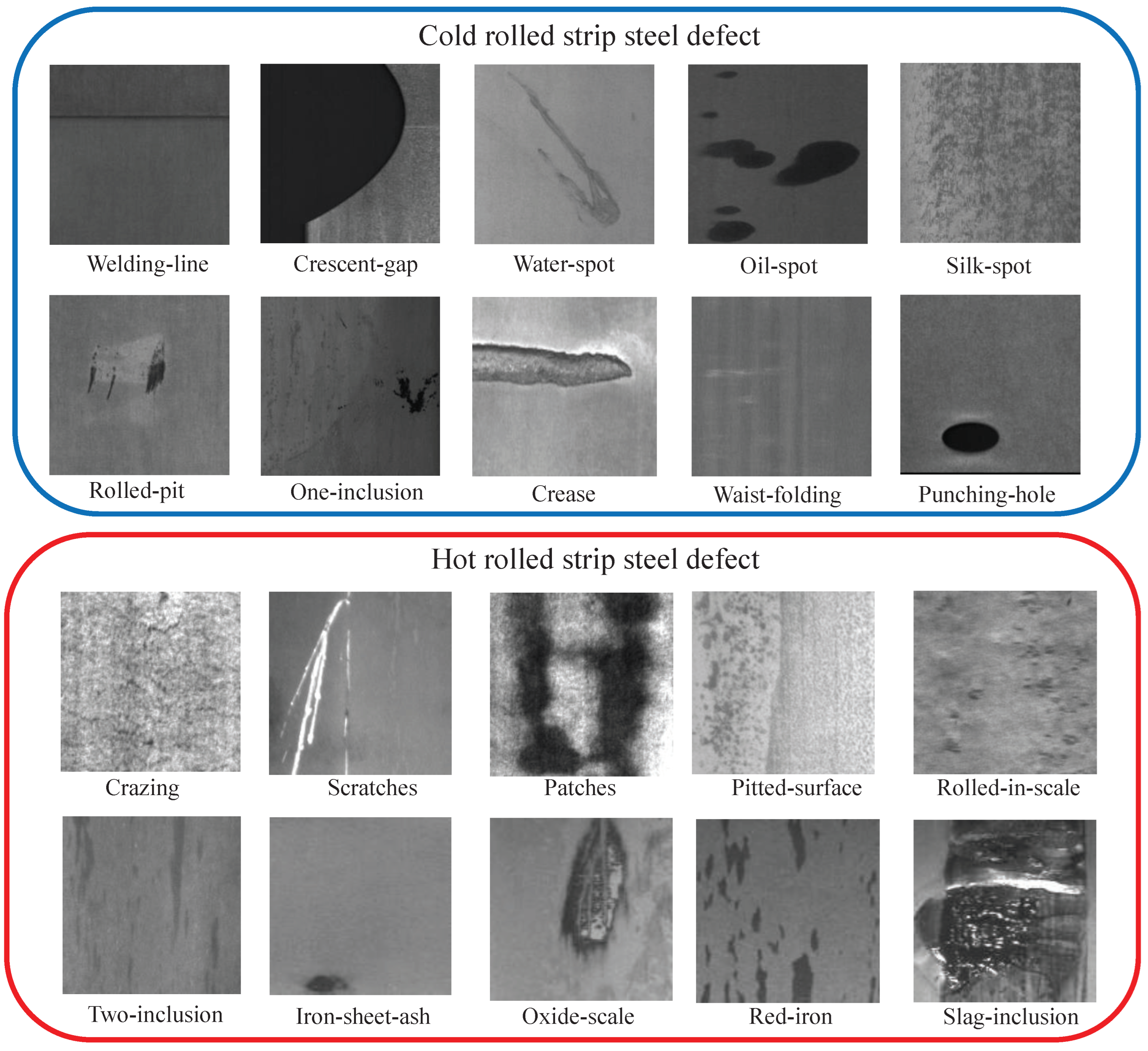 Sensors 24 04630 g006