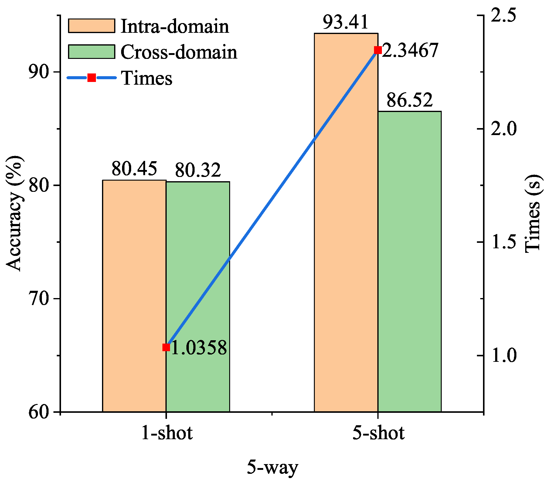 Sensors 24 04630 g009