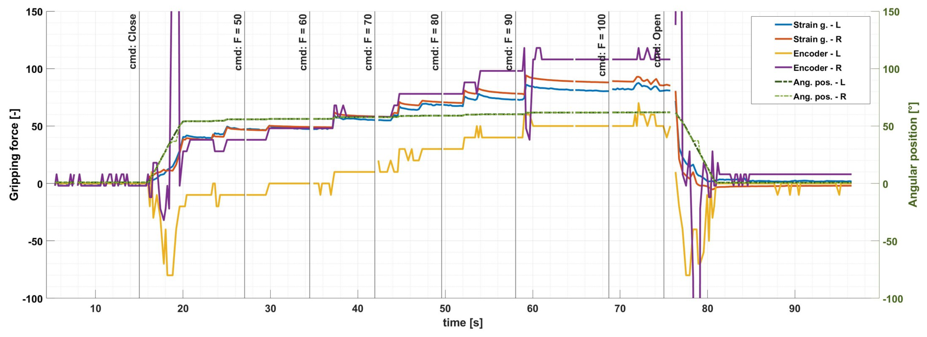Sensors 24 04631 g009