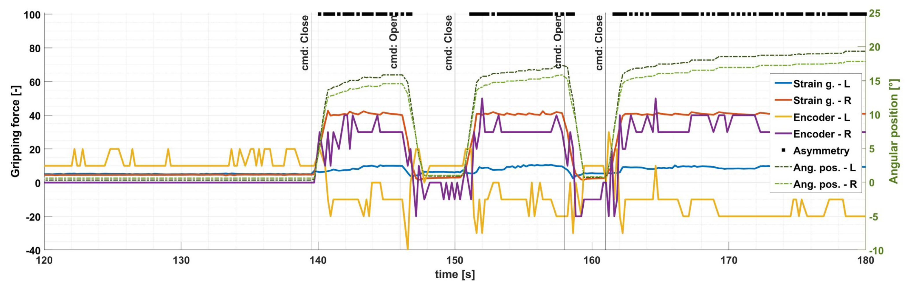 Sensors 24 04631 g010
