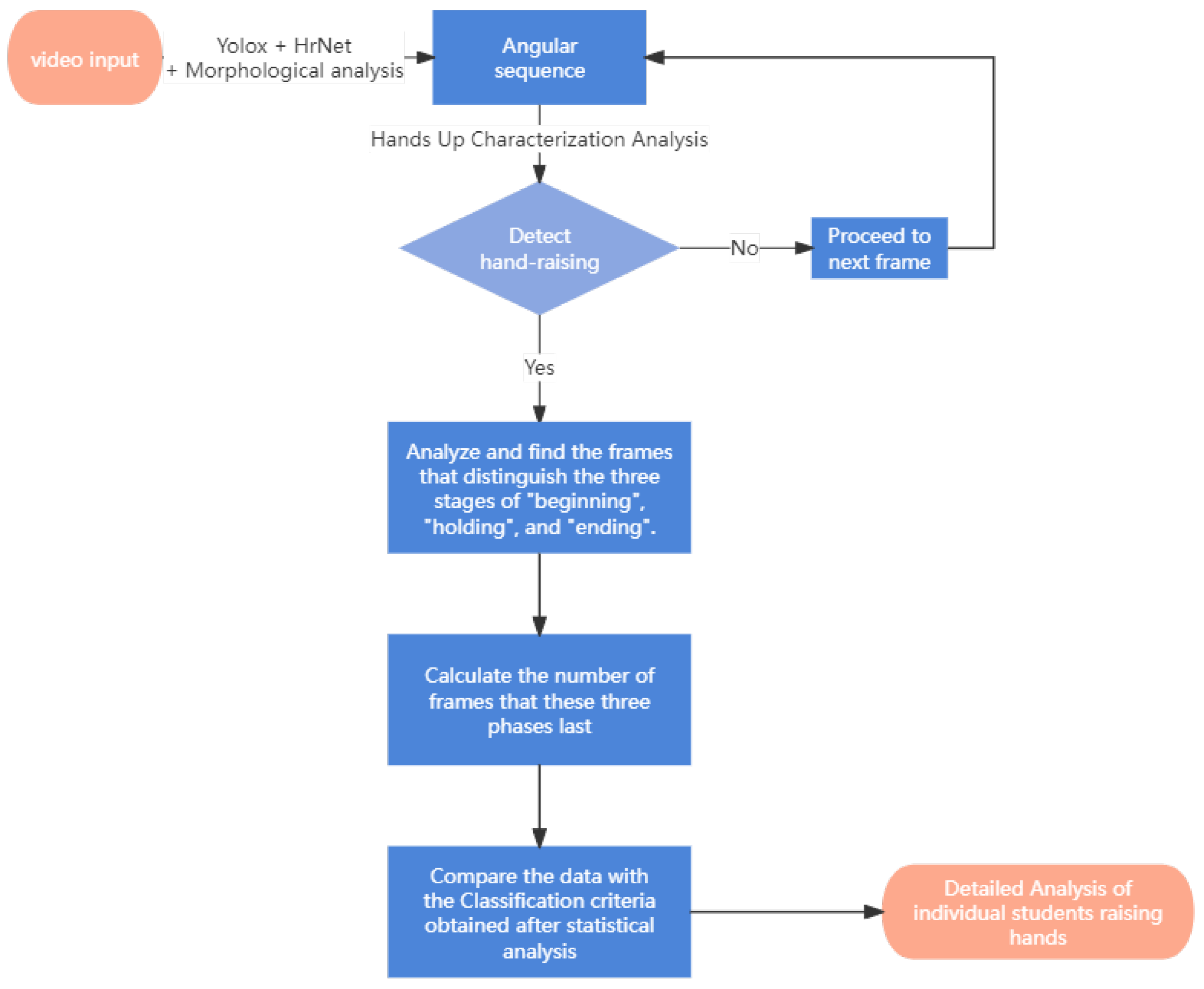 Sensors 24 04632 g003