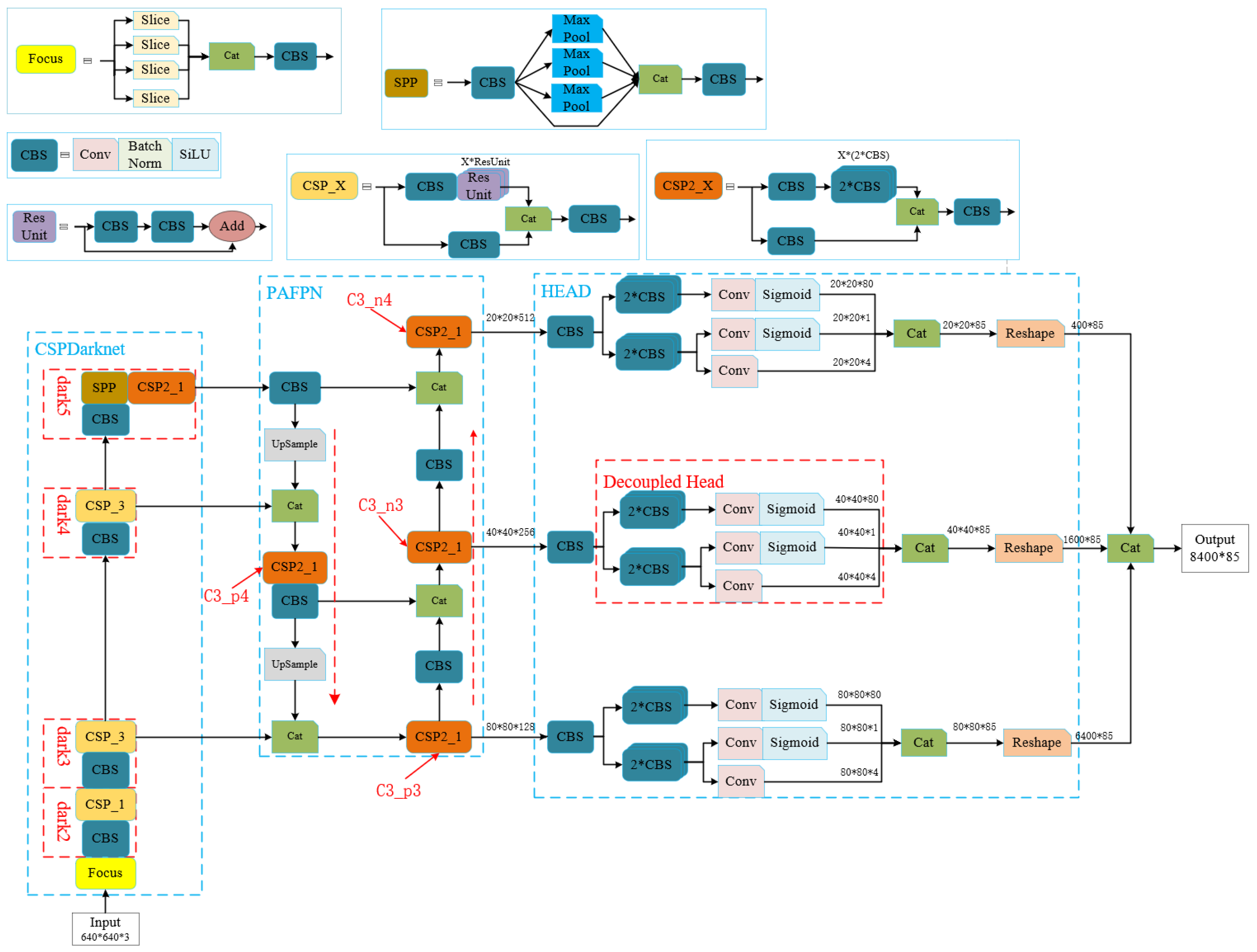 Sensors 24 04632 g005