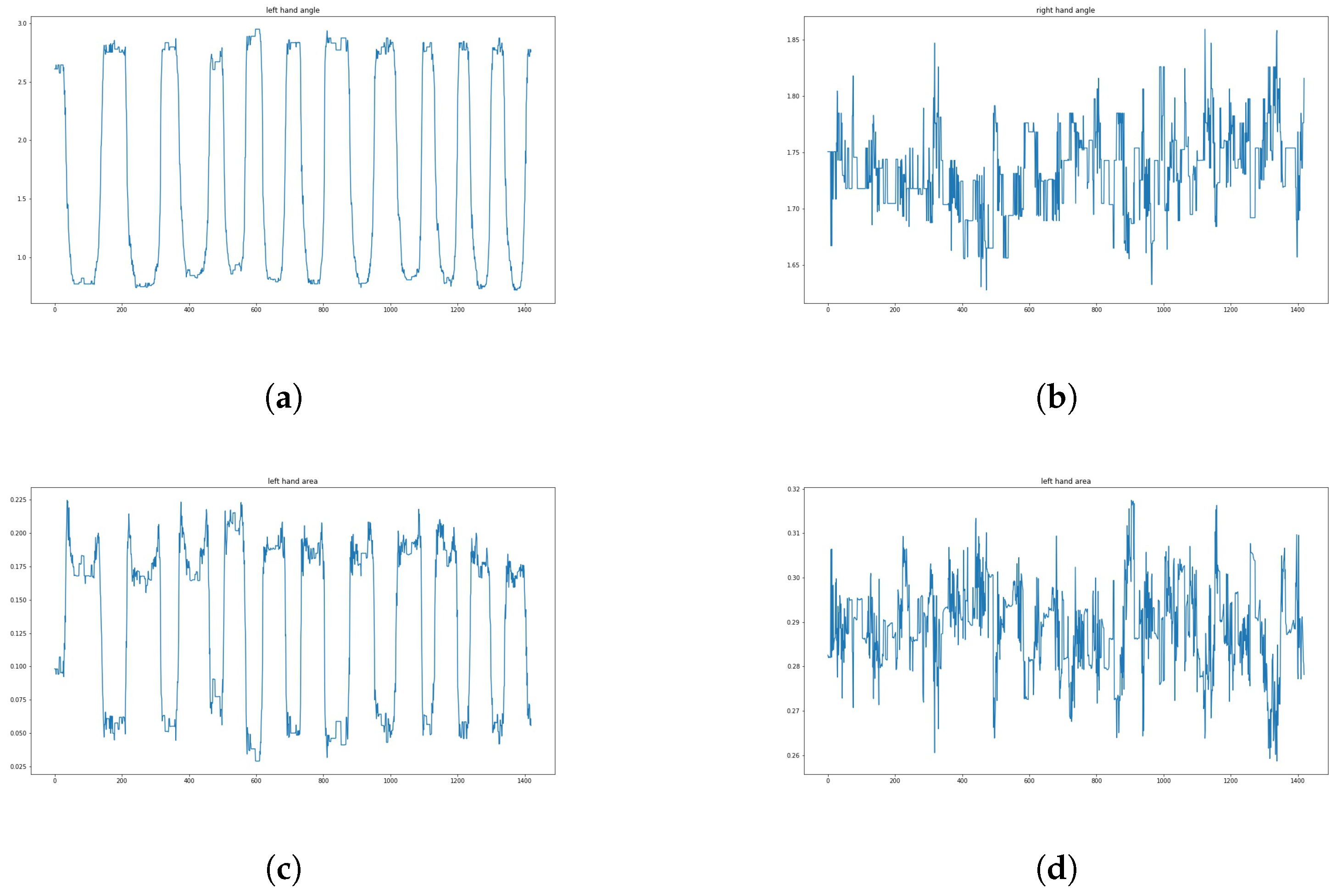 Sensors 24 04632 g013
