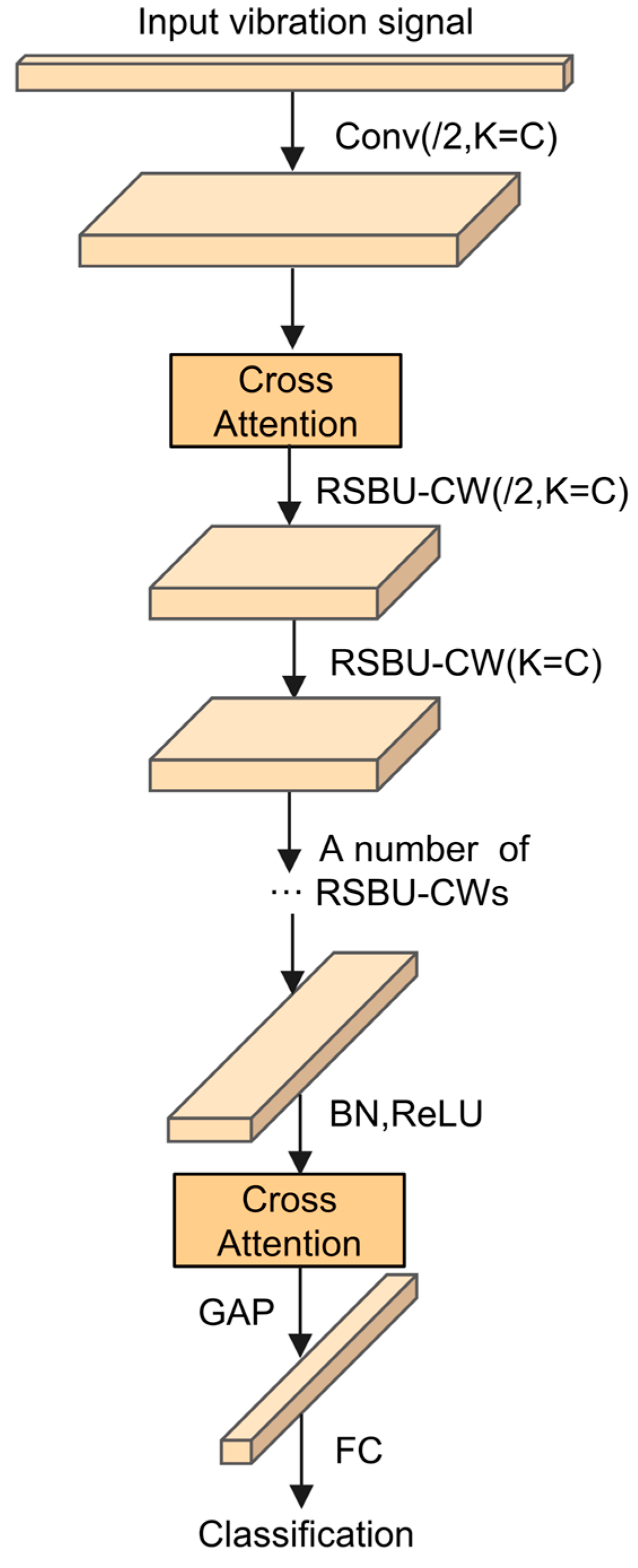 Sensors 24 04633 g003