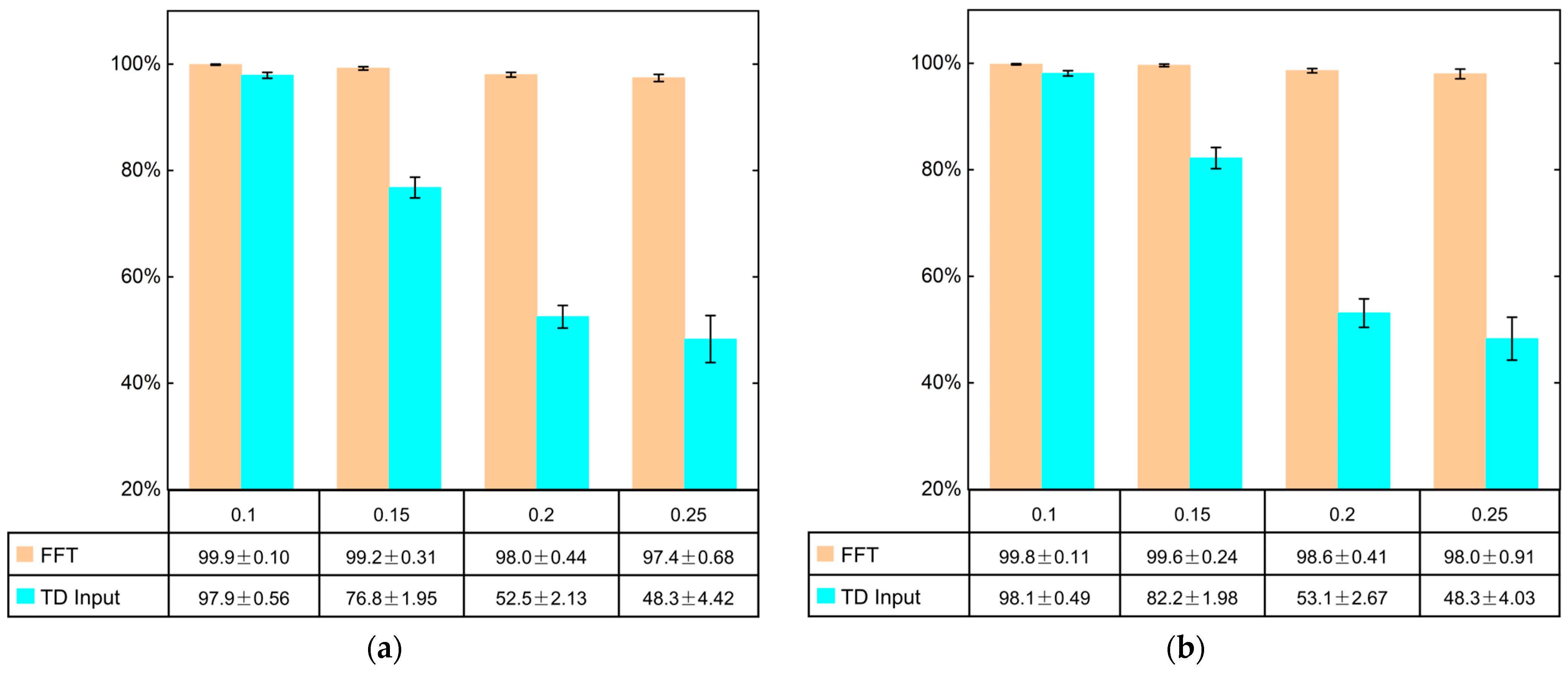 Sensors 24 04633 g007
