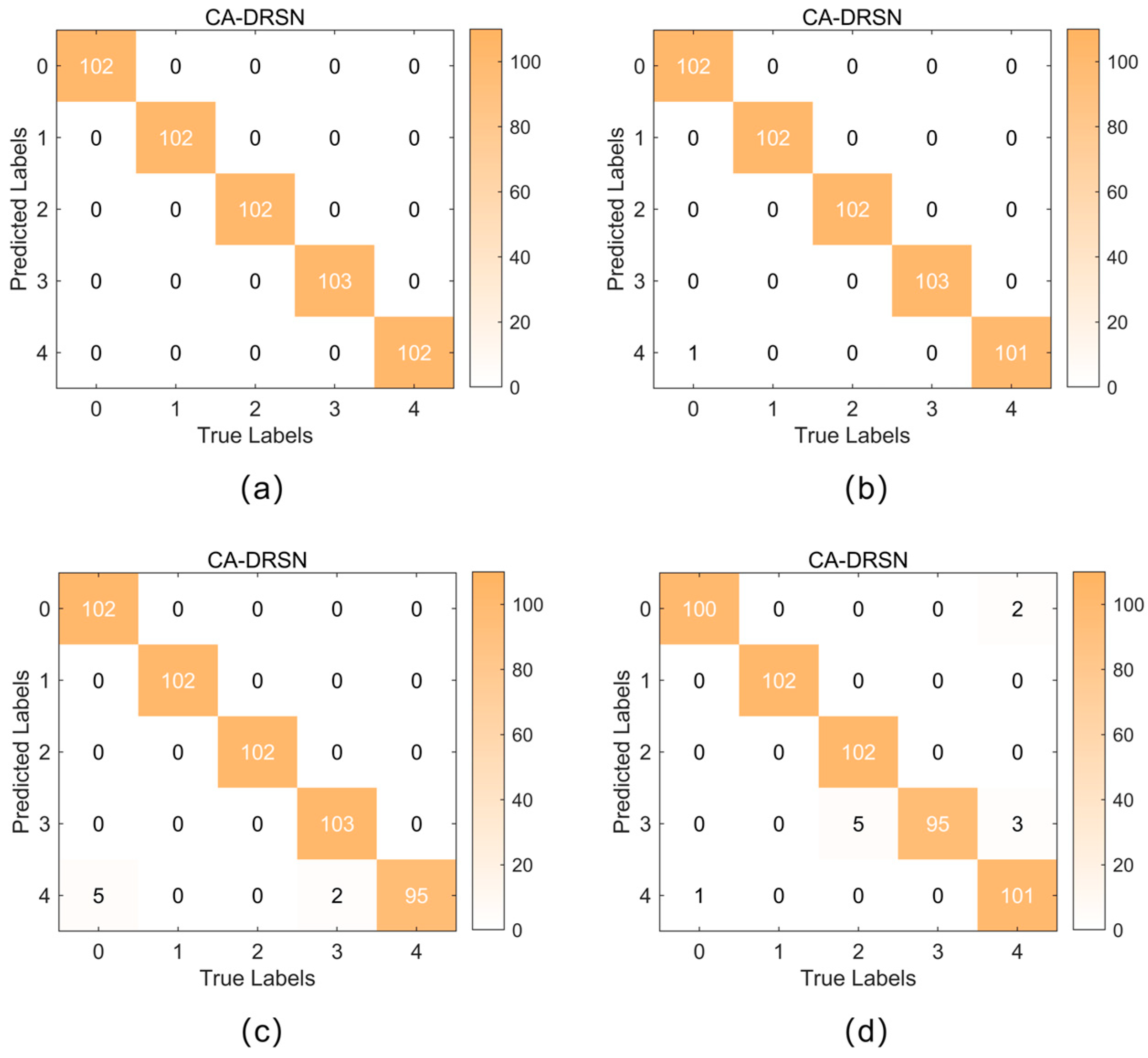 Sensors 24 04633 g010