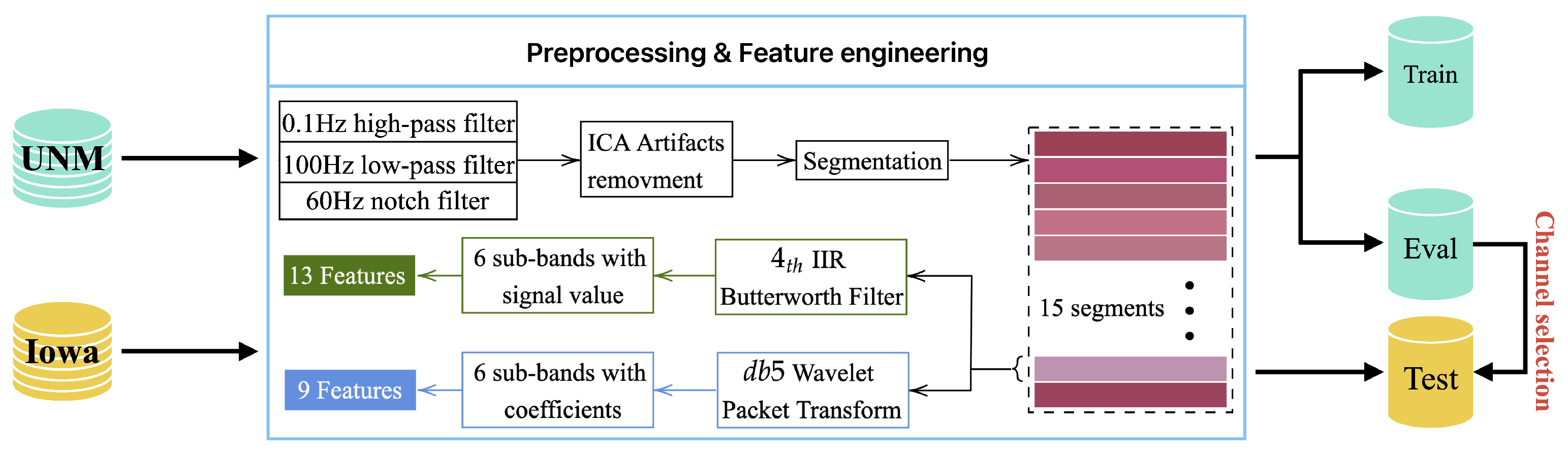 Sensors 24 04634 g001
