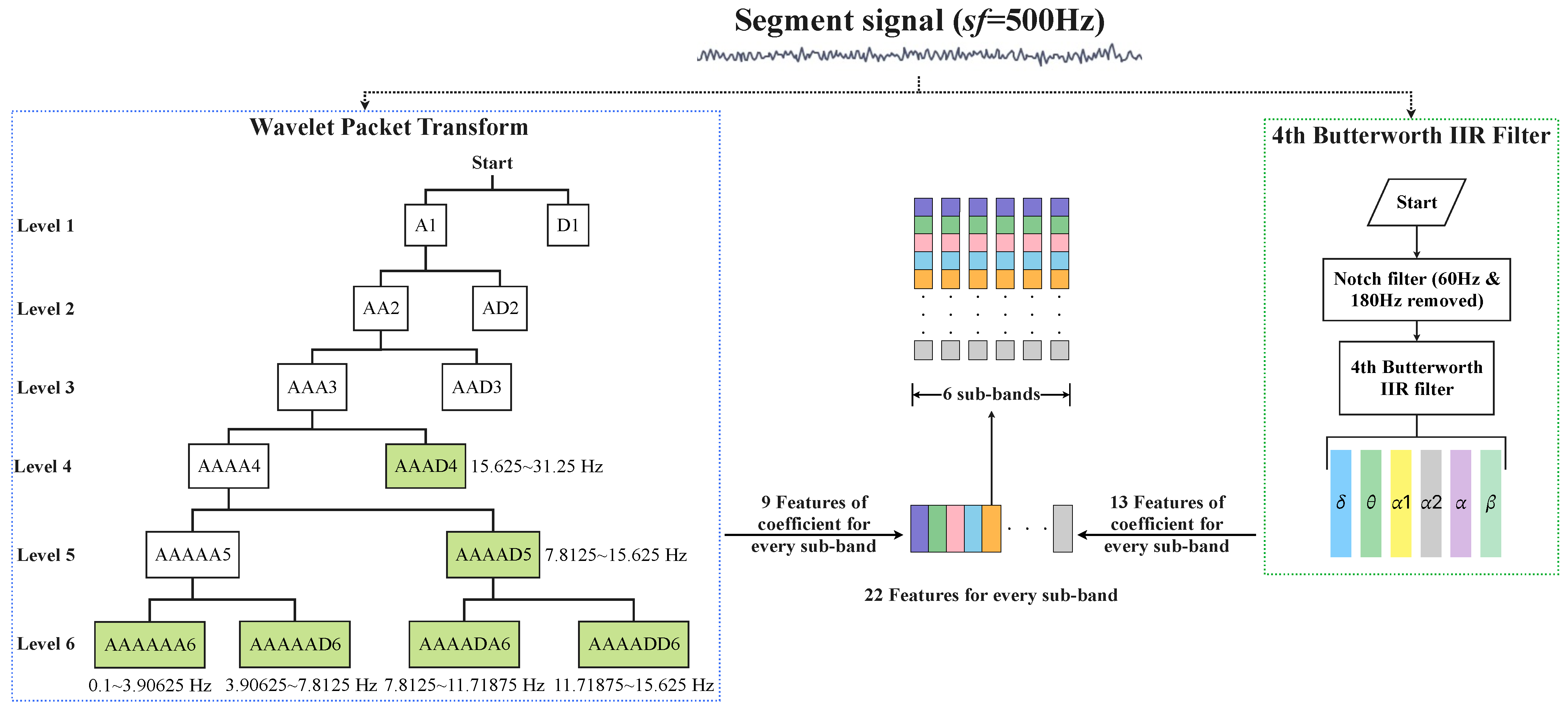 Sensors 24 04634 g002