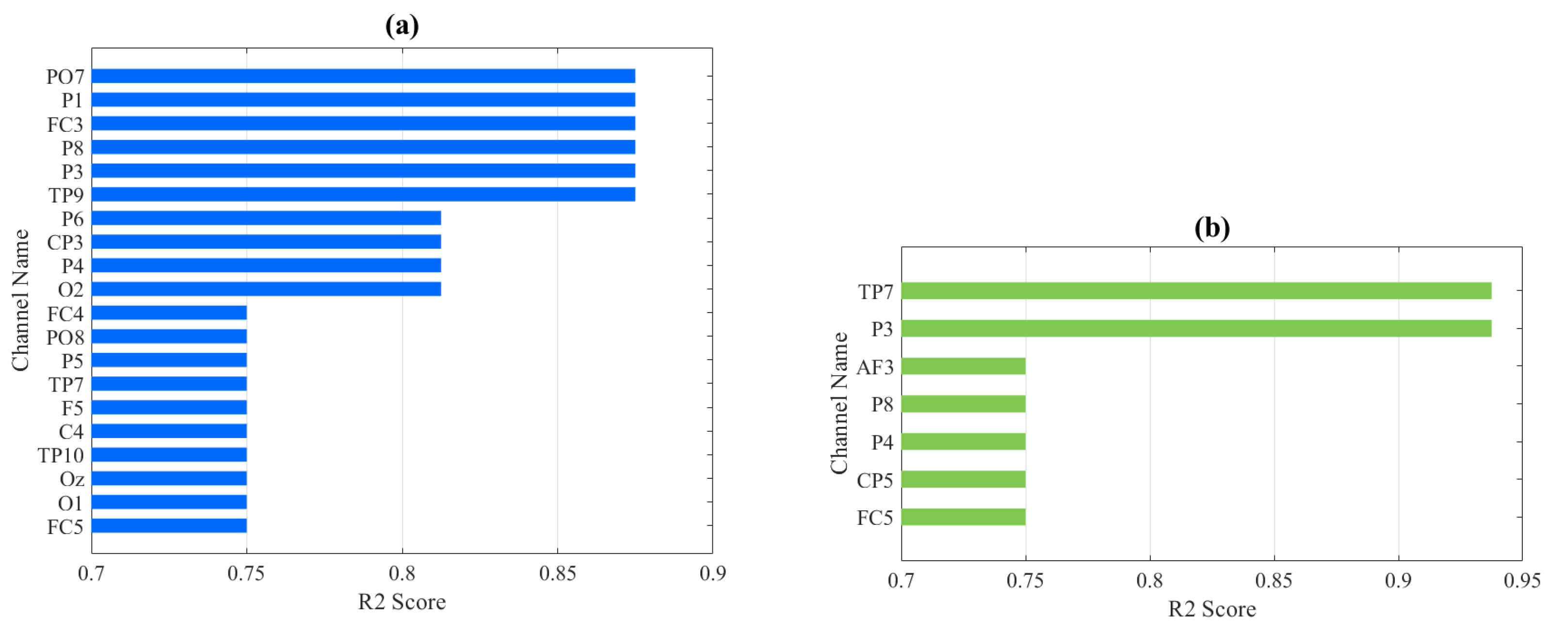 Sensors 24 04634 g003