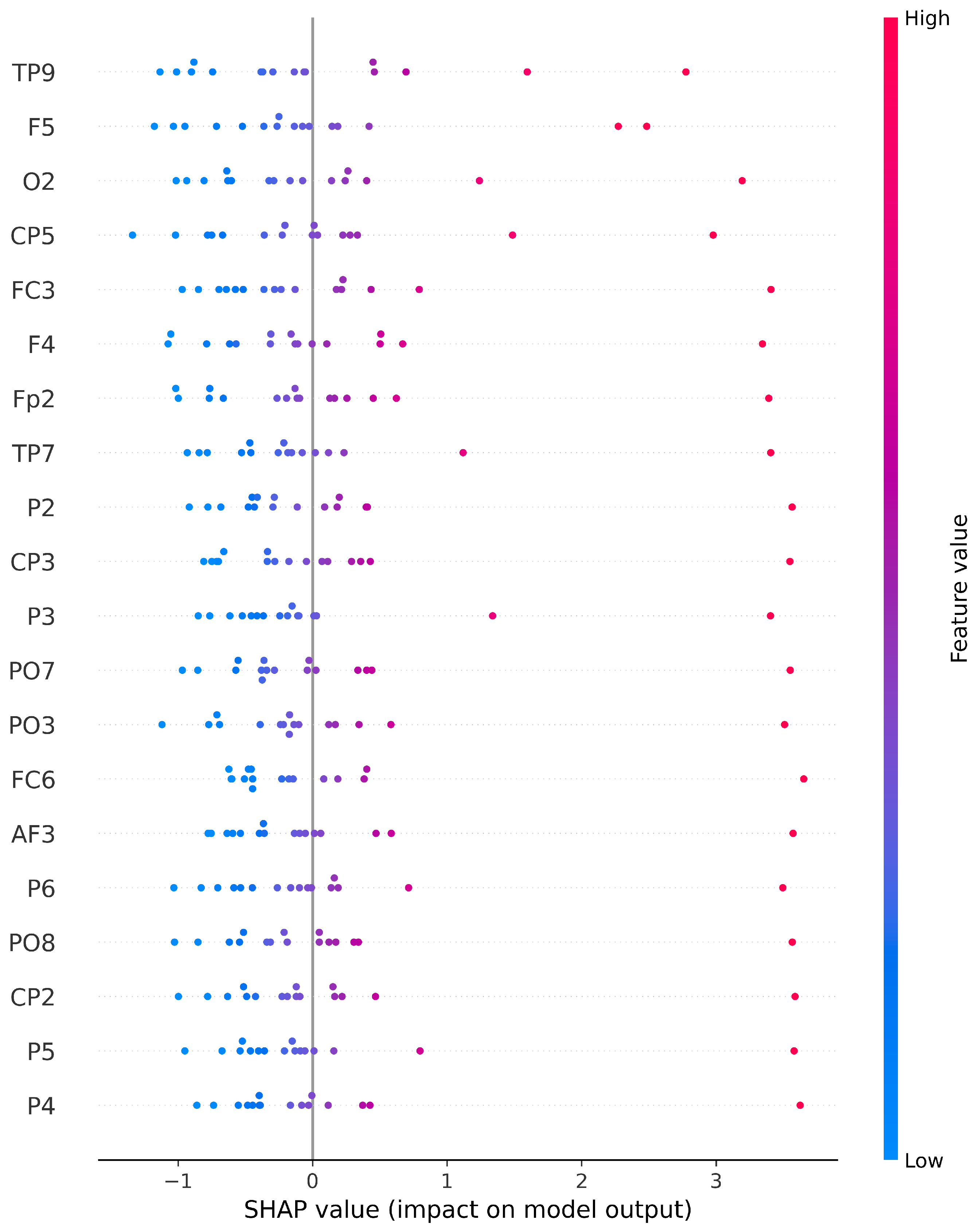 Sensors 24 04634 g005