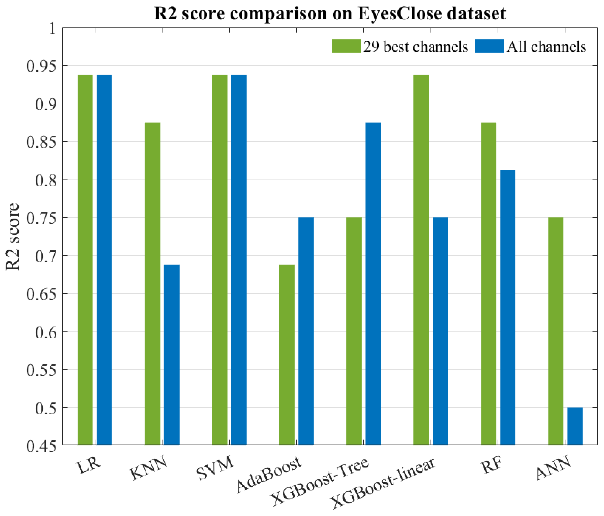 Sensors 24 04634 g006