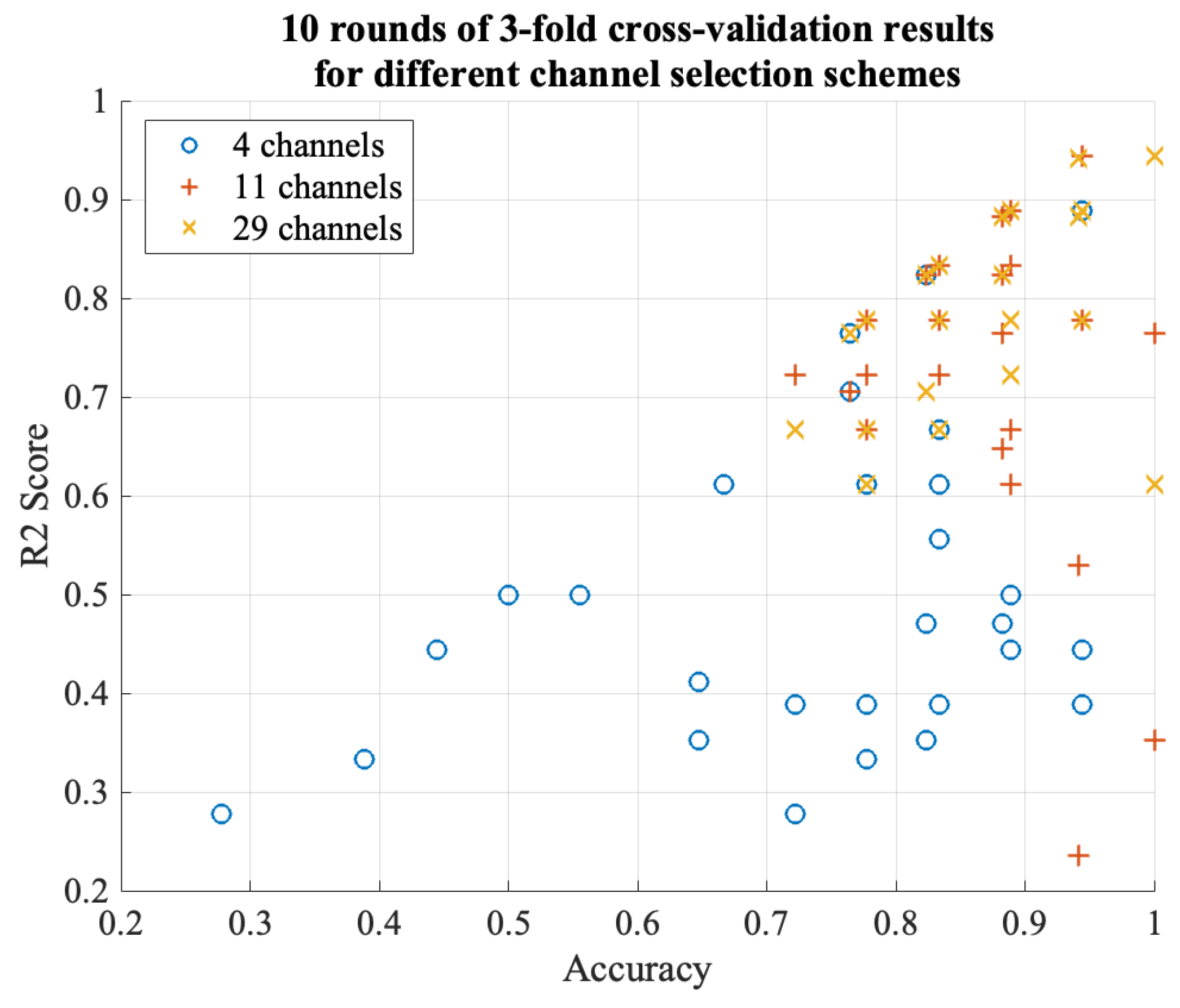 Sensors 24 04634 g008
